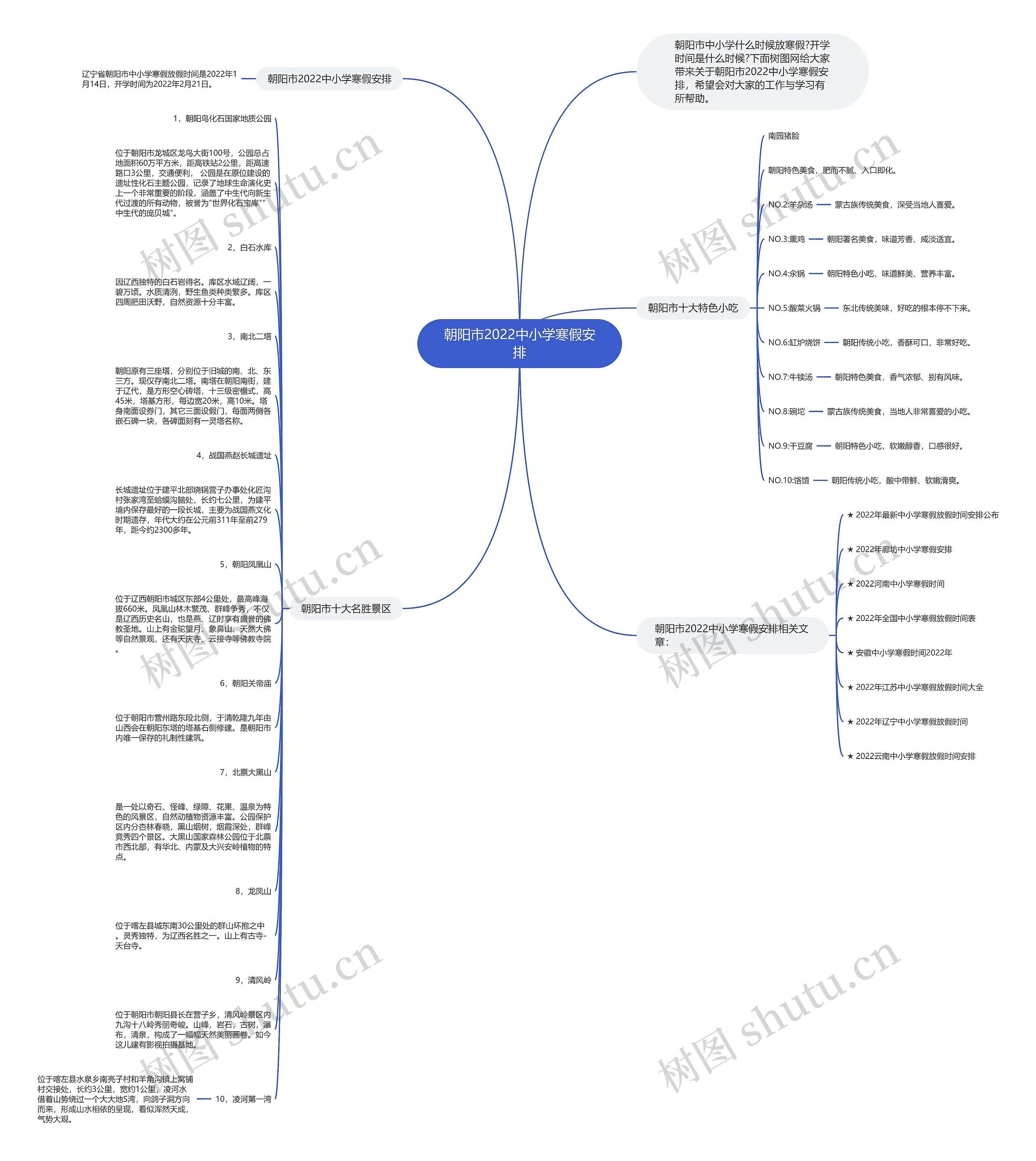 朝阳市2022中小学寒假安排思维导图