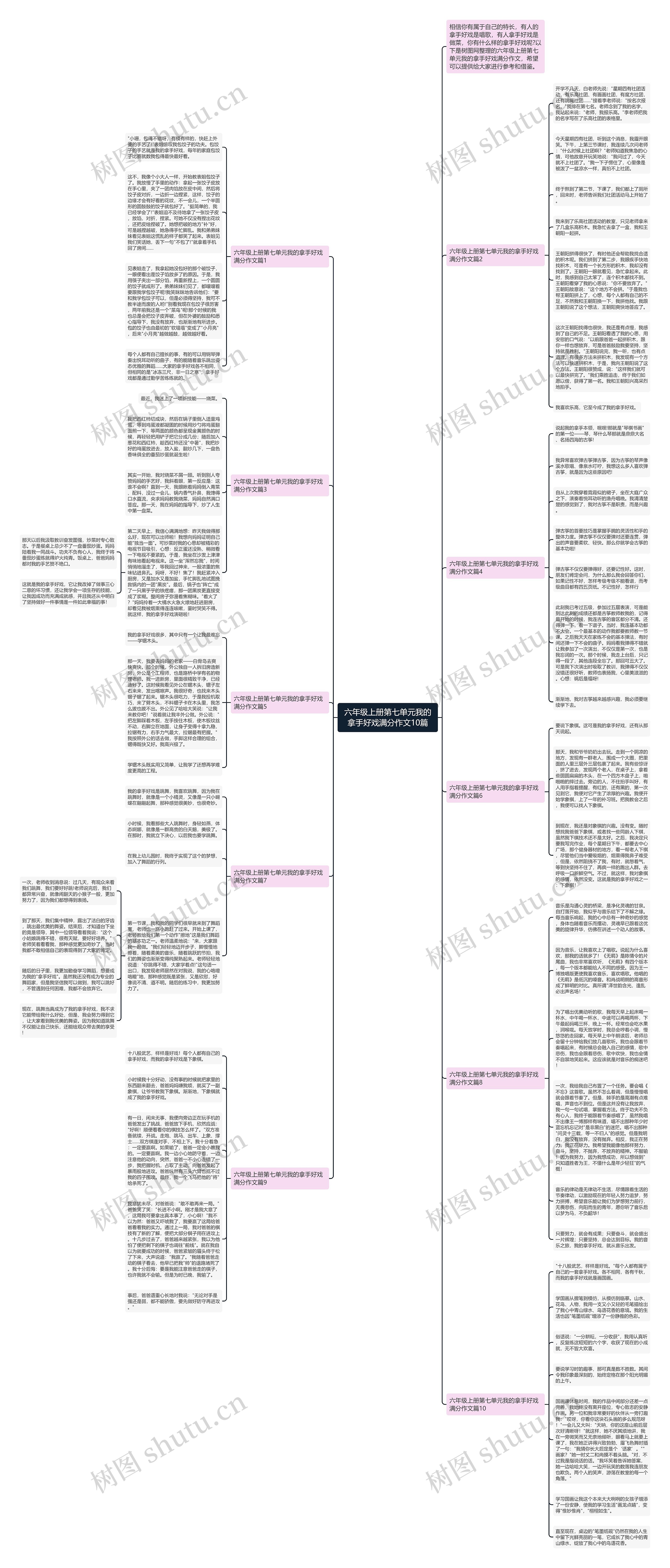 六年级上册第七单元我的拿手好戏满分作文10篇