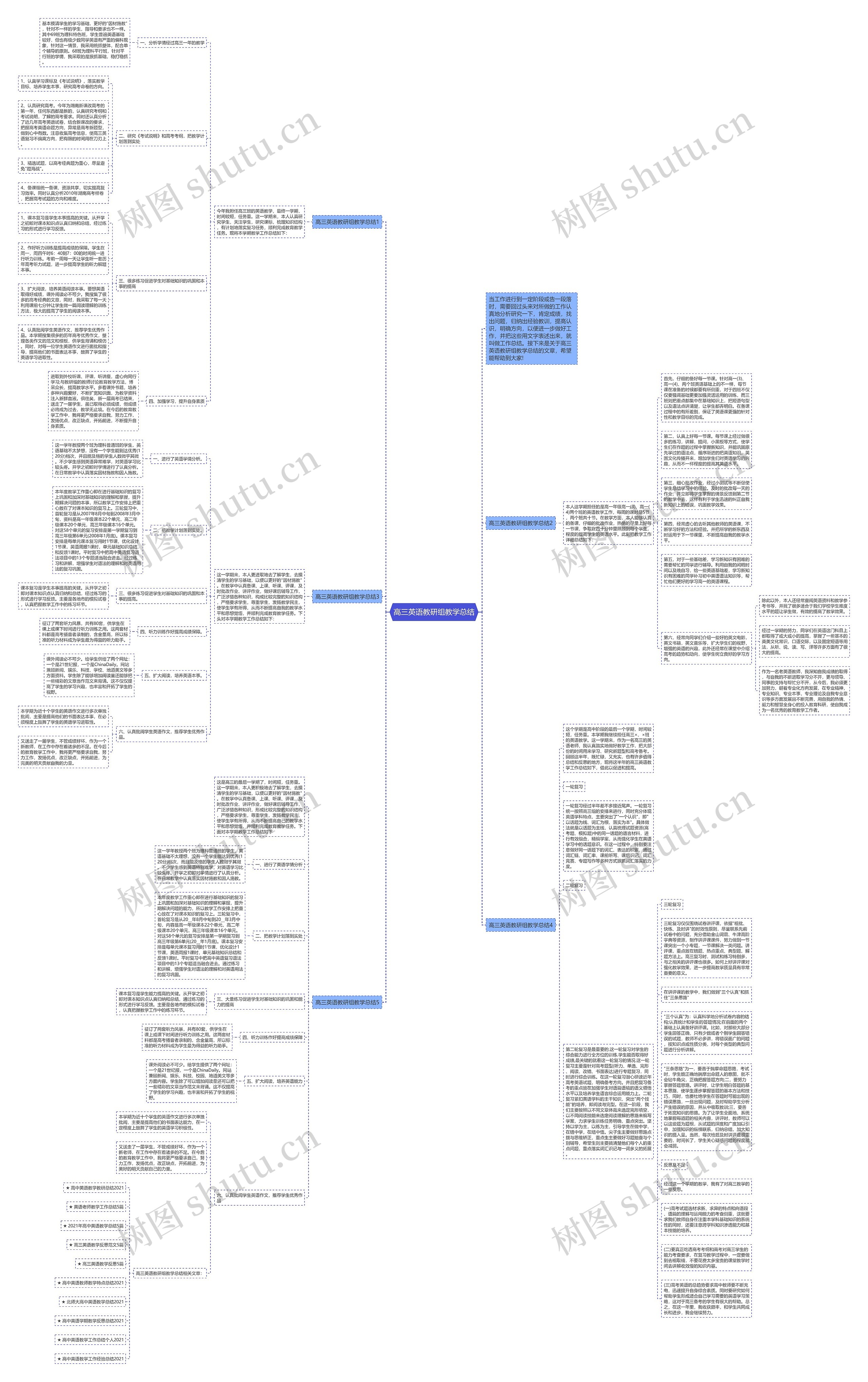 高三英语教研组教学总结思维导图