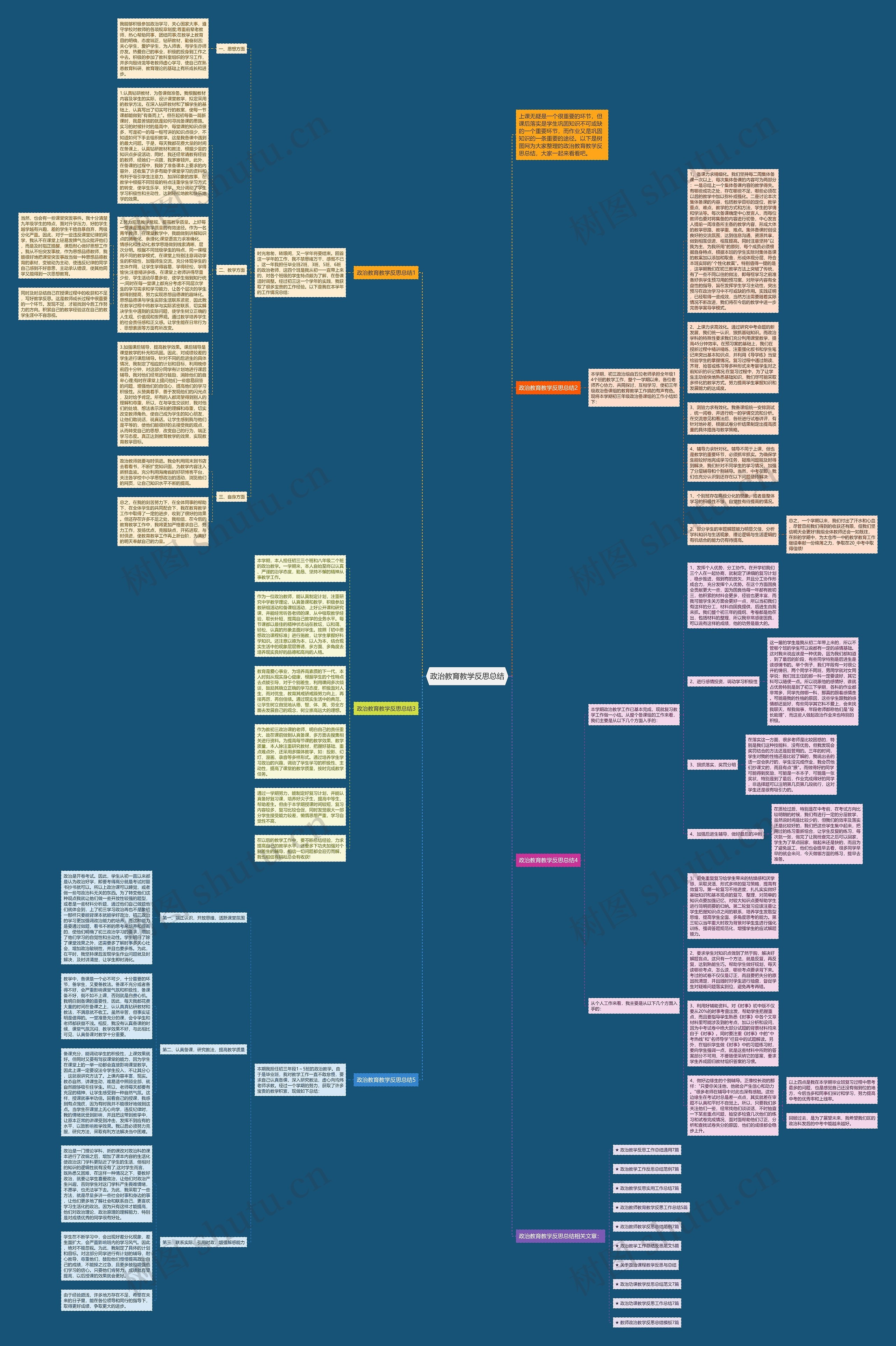 政治教育教学反思总结思维导图