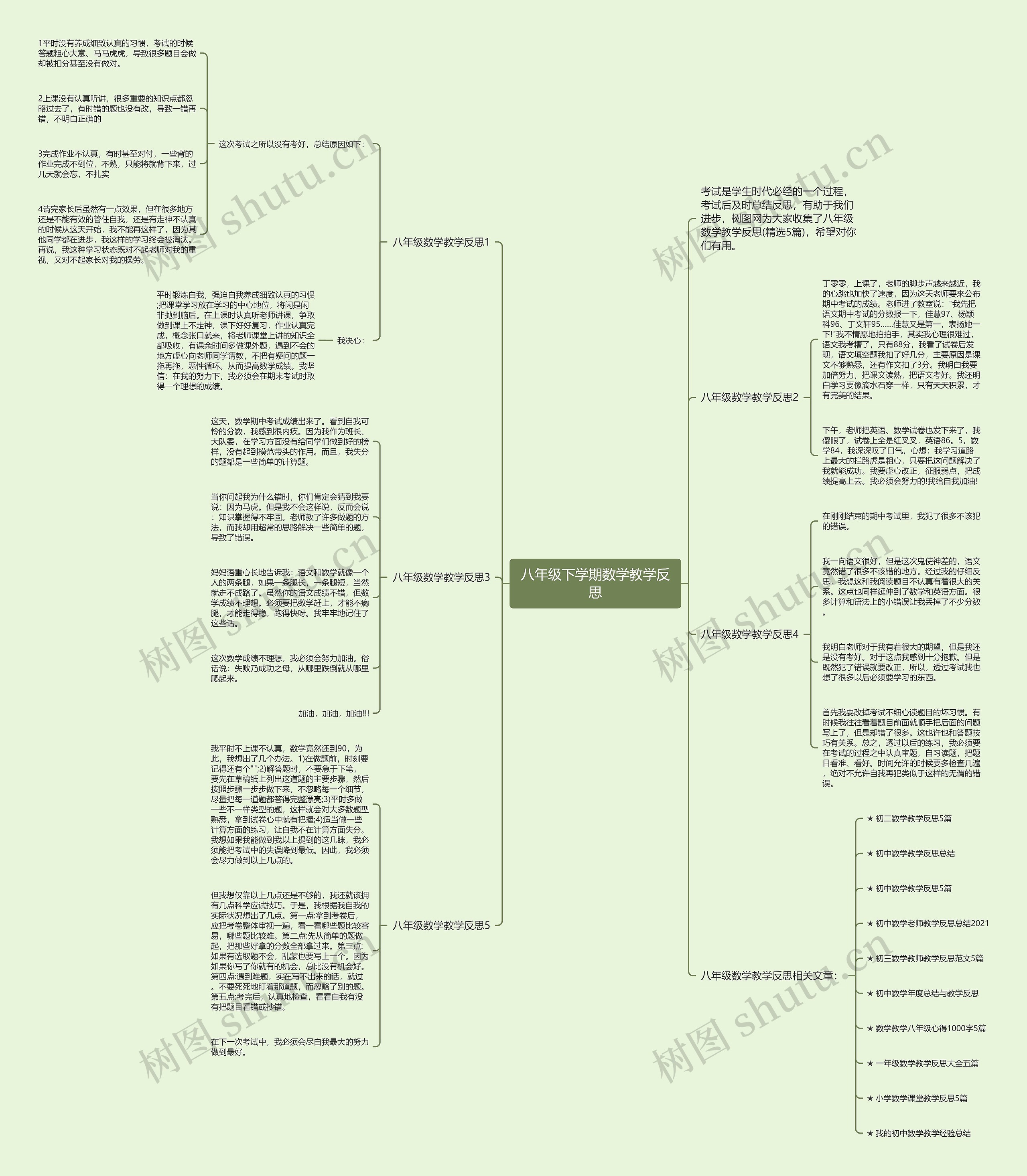八年级下学期数学教学反思思维导图高清图 八年级下学期数学教学反思思维导图
