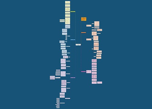 数学四年级下学期年度教学反思思维导图