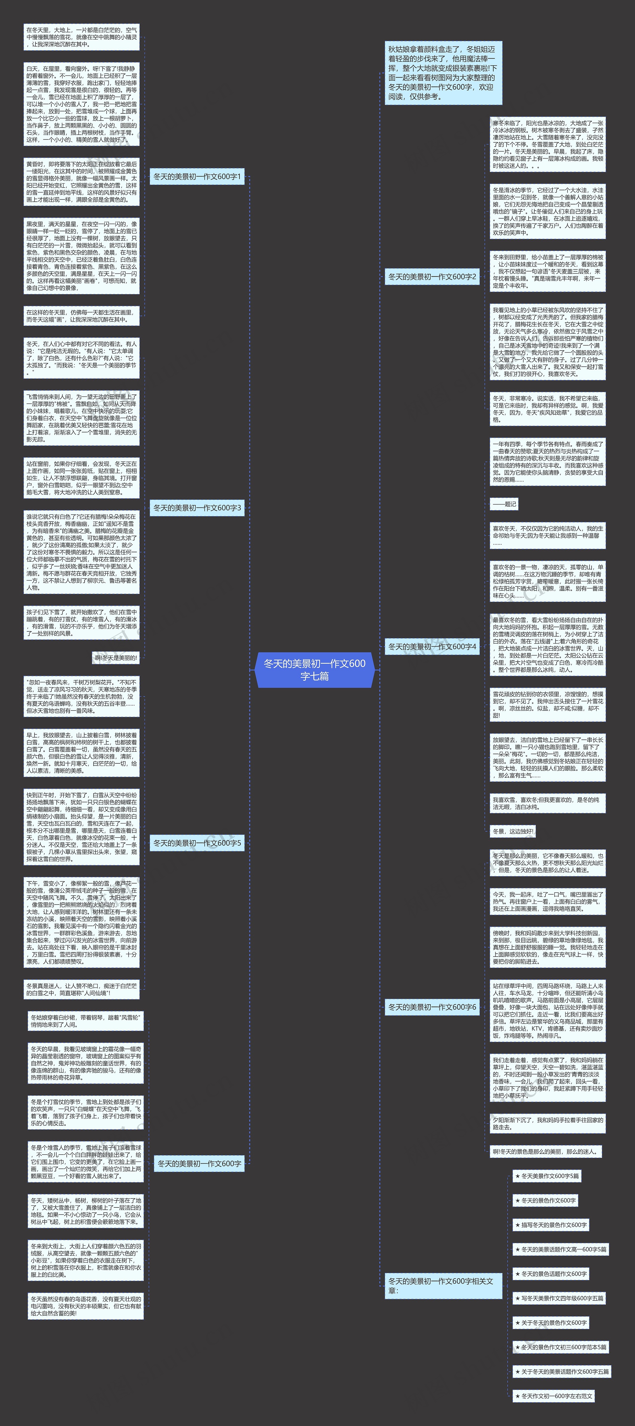 冬天的美景初一作文600字七篇思维导图