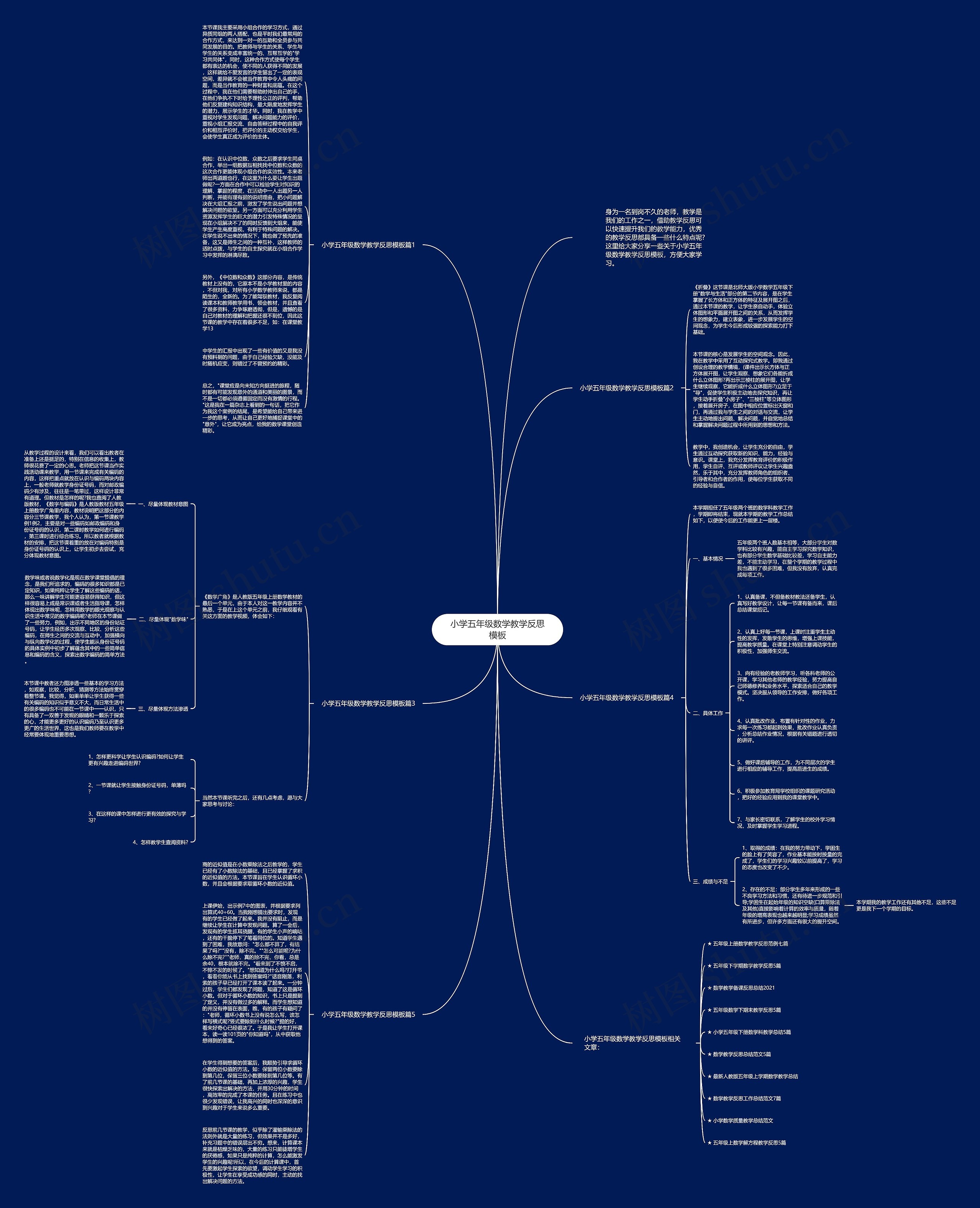小学五年级数学教学反思思维导图
