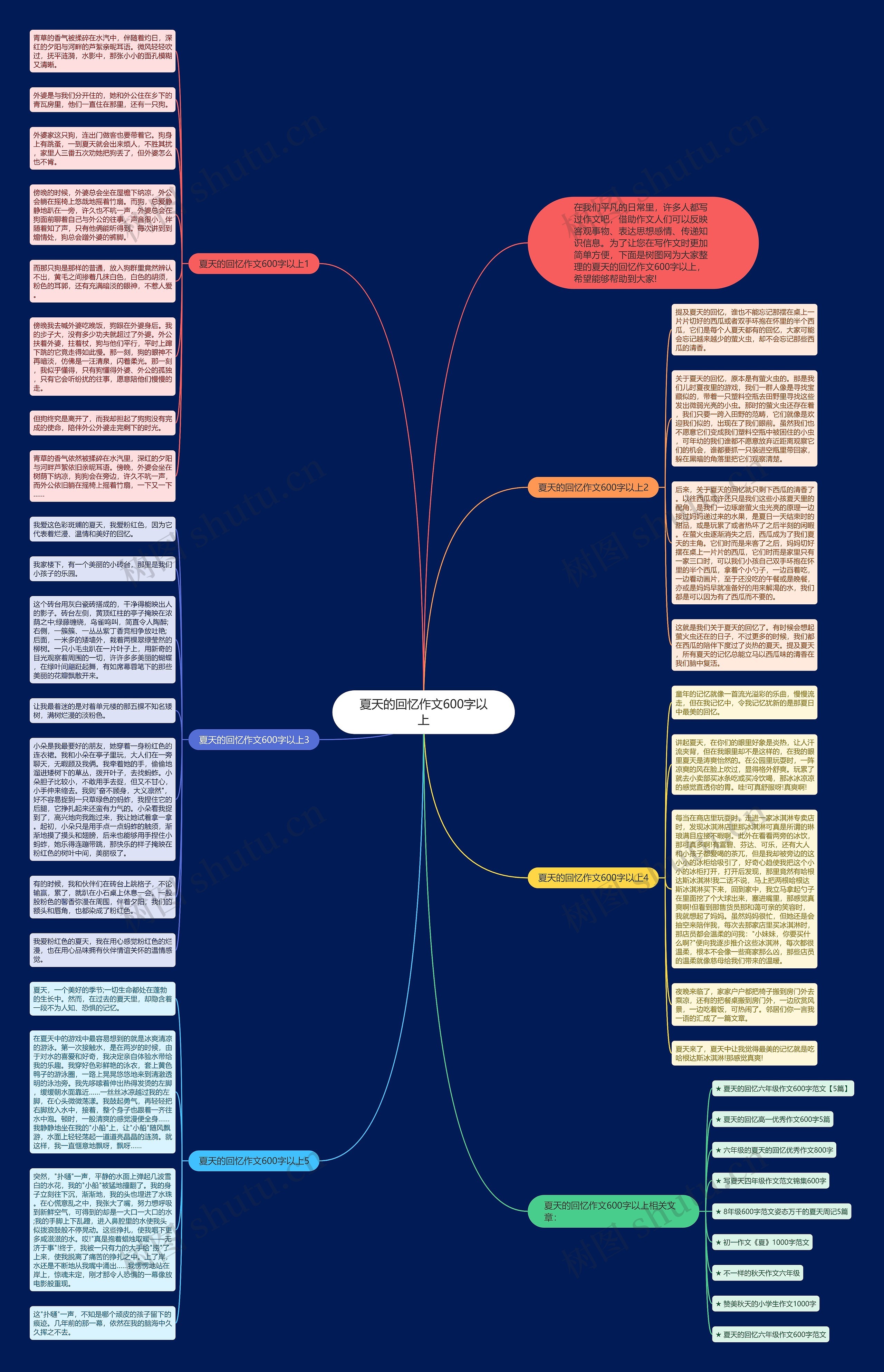夏天的回忆作文600字以上思维导图