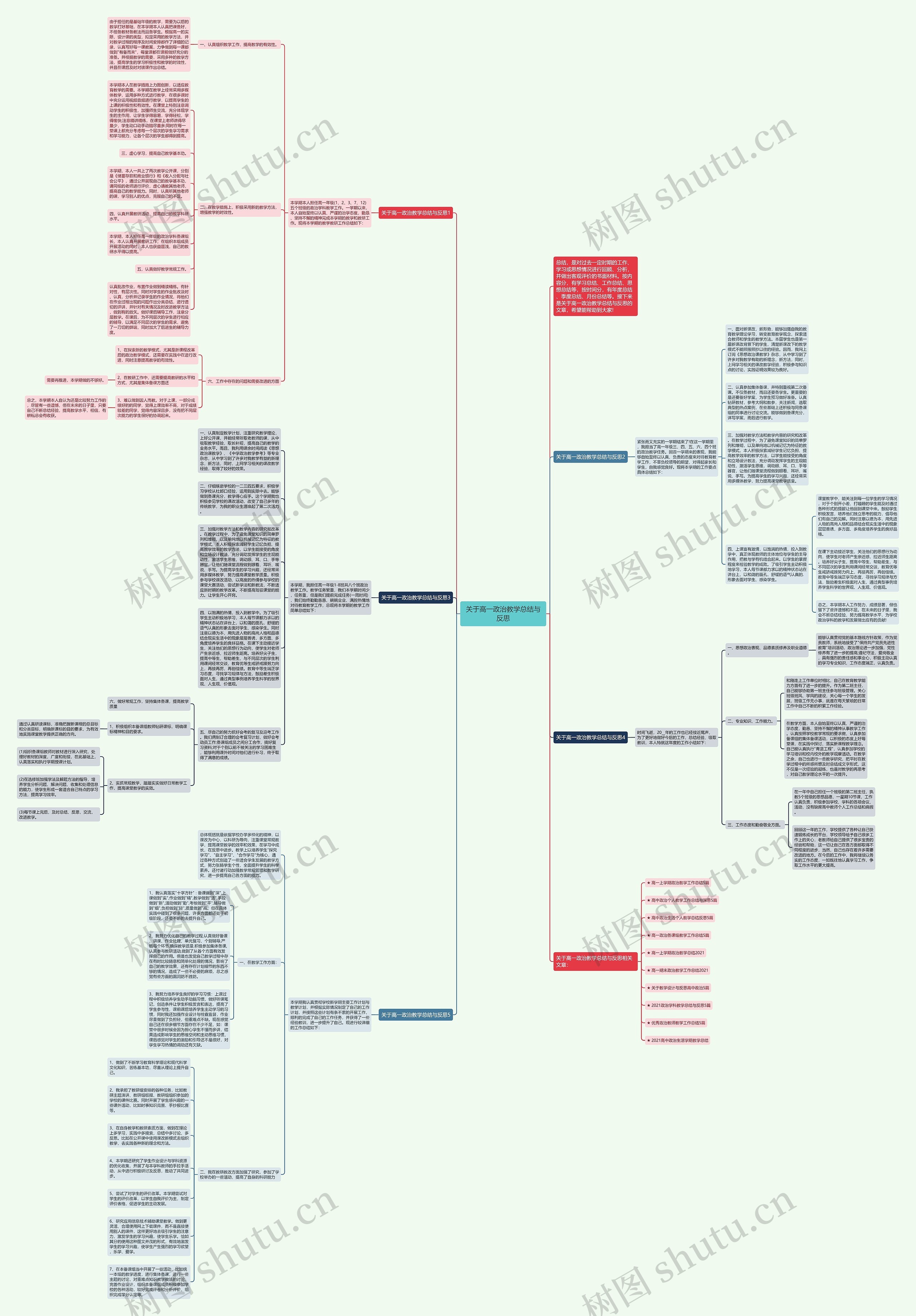 关于高一政治教学总结与反思思维导图
