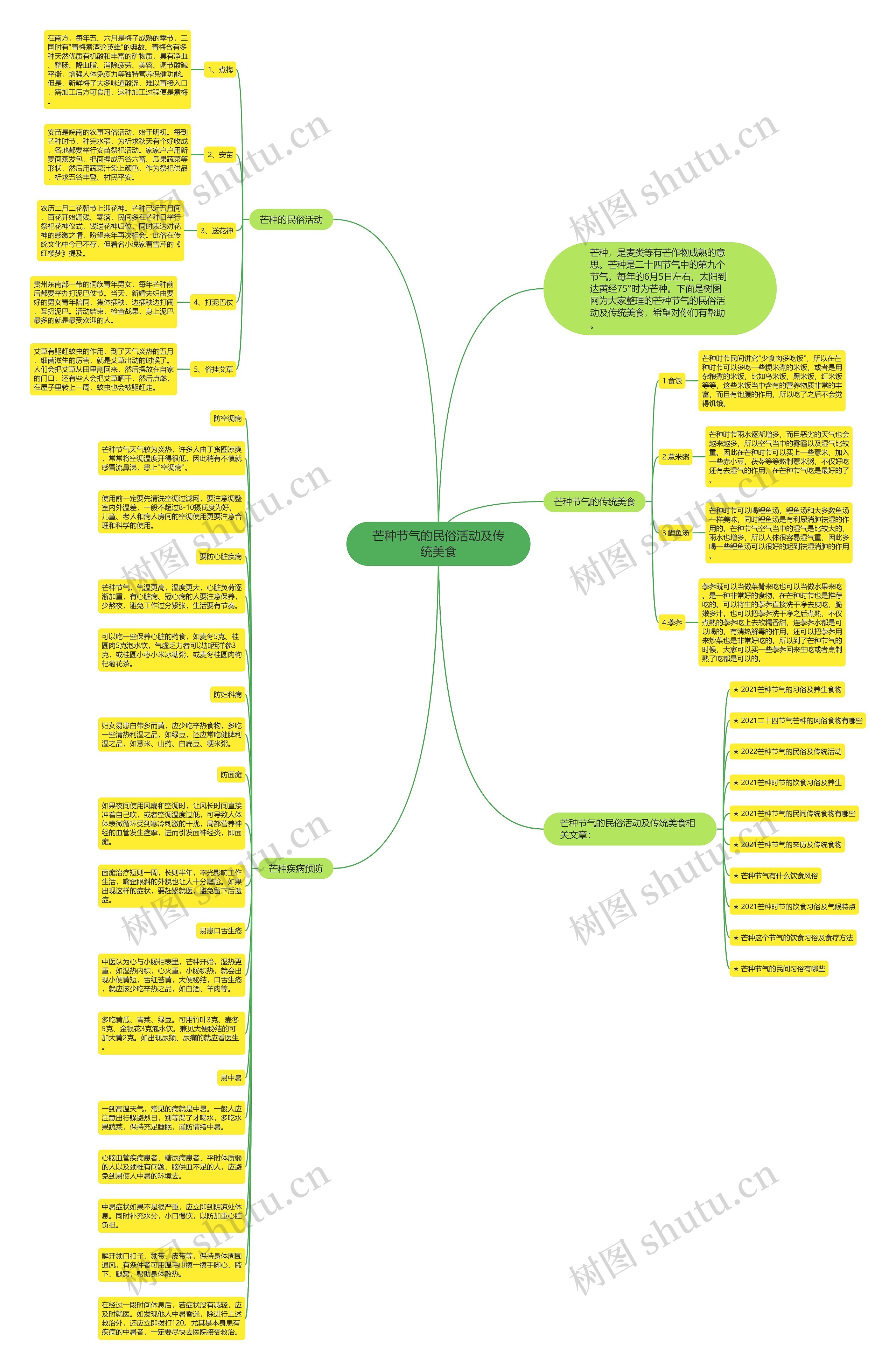 芒种节气的民俗活动及传统美食思维导图