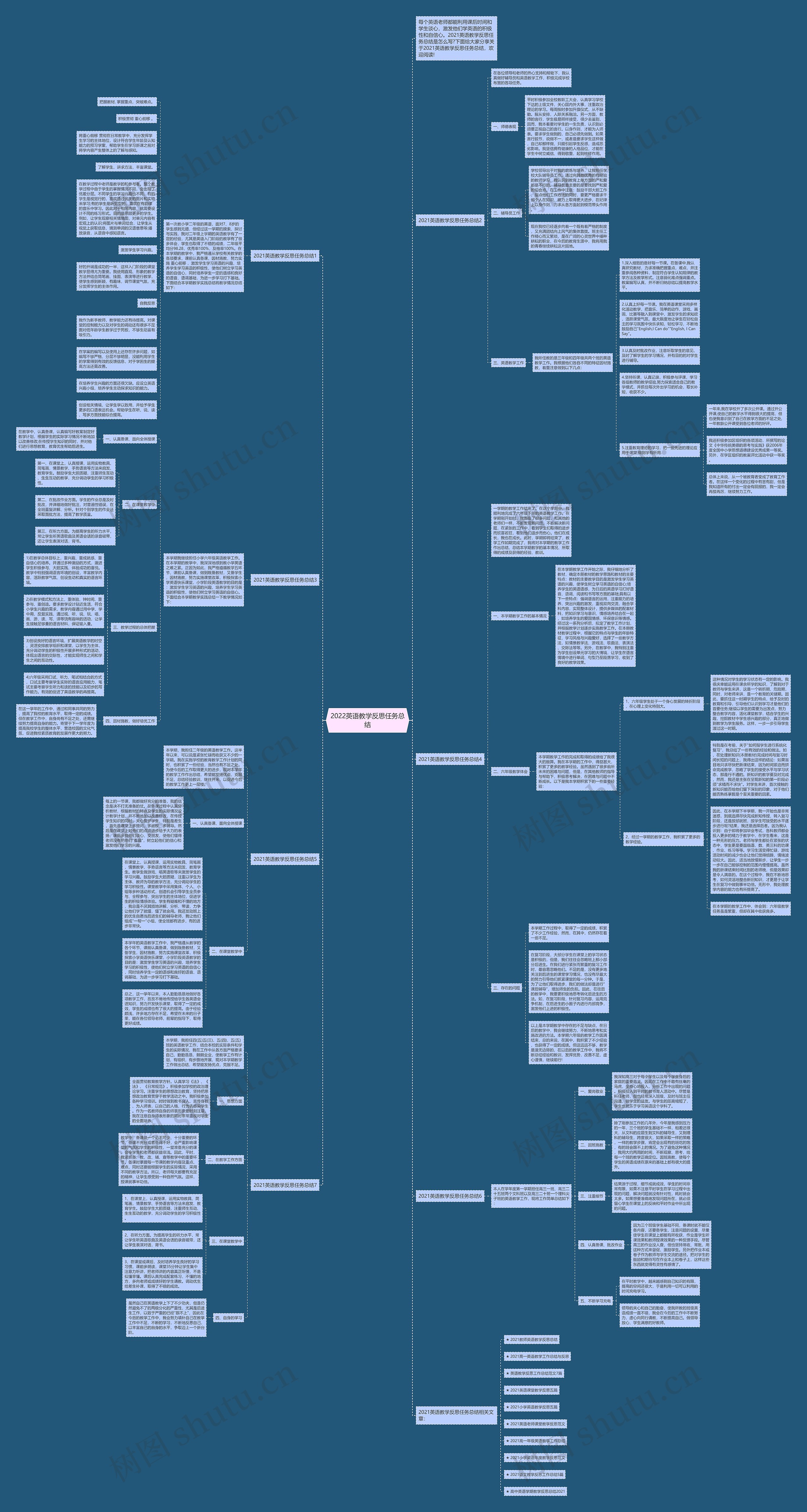 2022英语教学反思任务总结思维导图