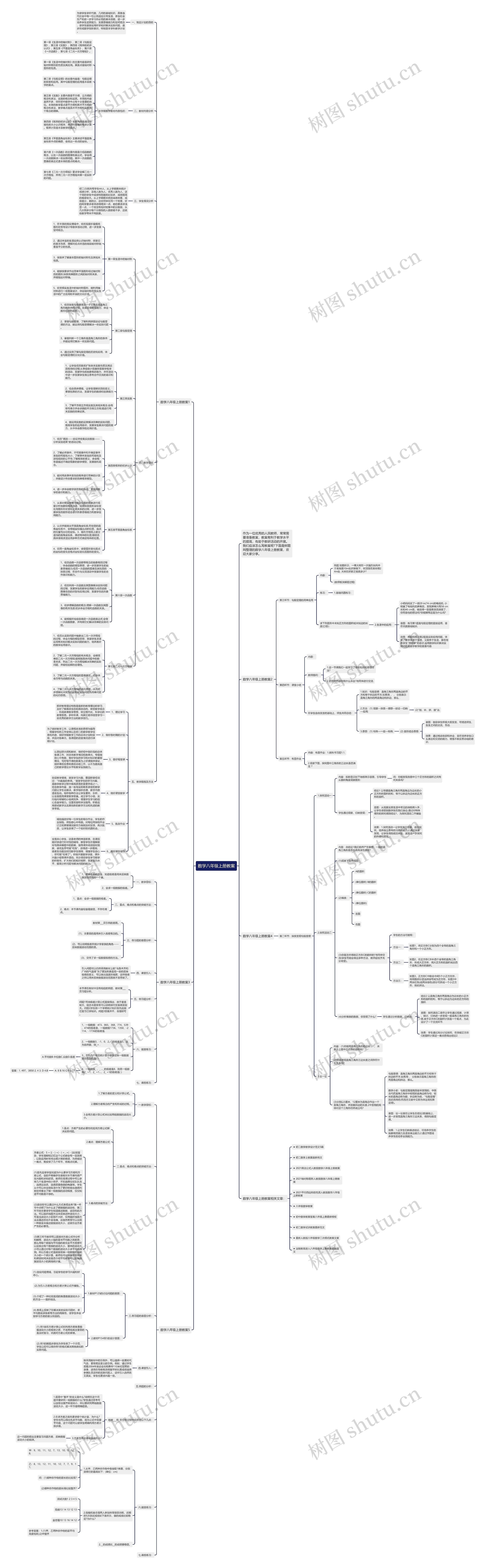 数学八年级上册教案思维导图