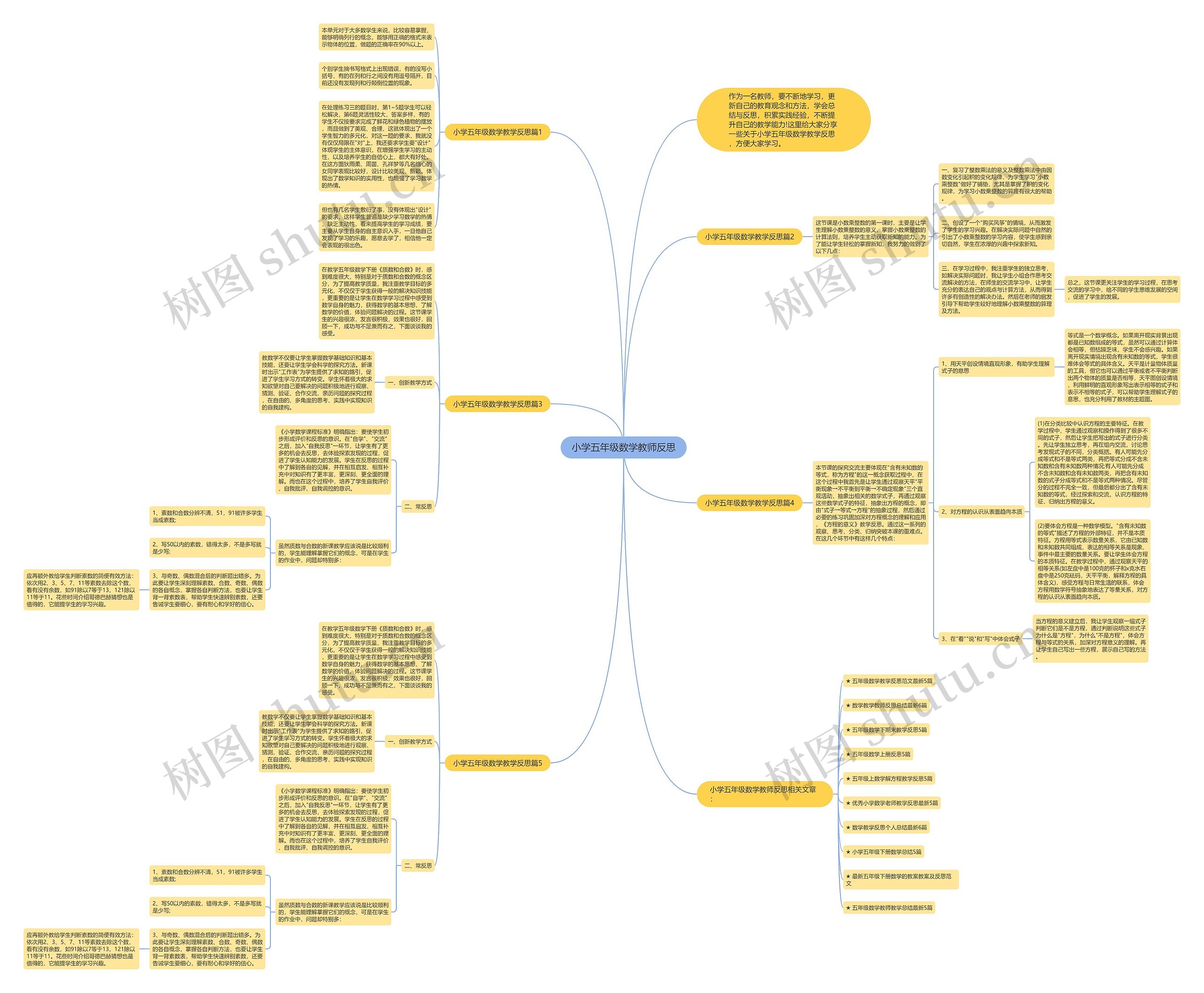 小学五年级数学教师反思思维导图