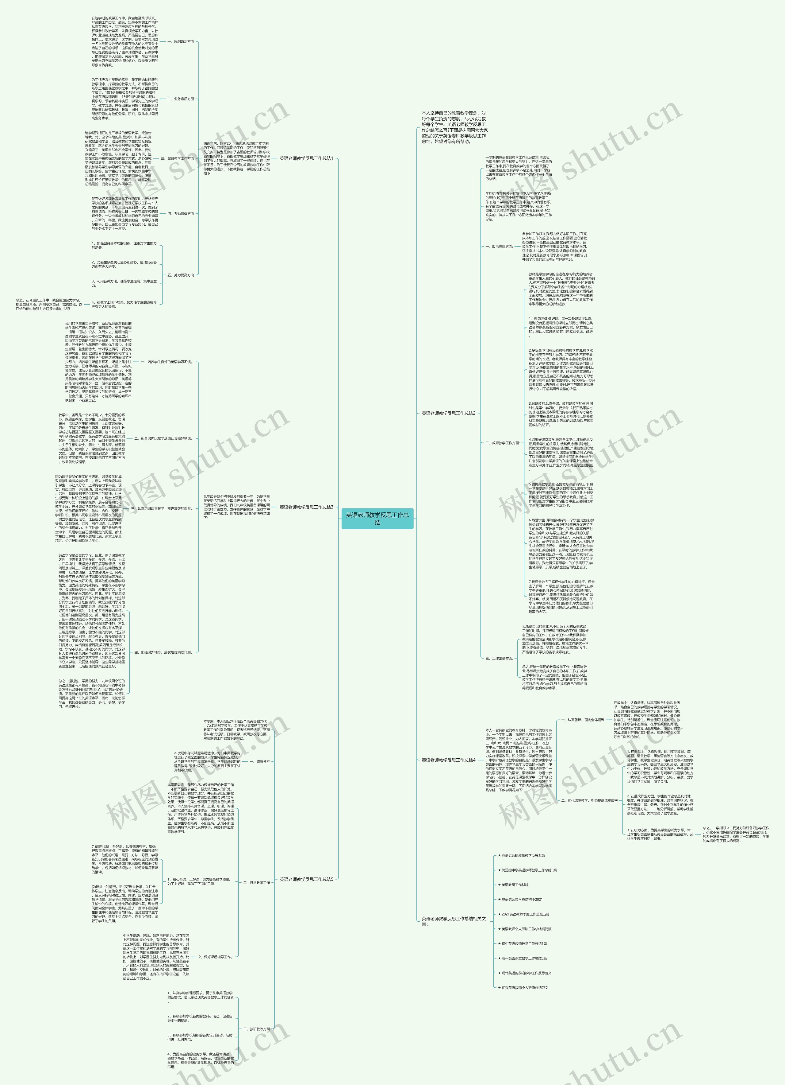 英语老师教学反思工作总结思维导图高清图 英语老师教学反思工作总结思维导图