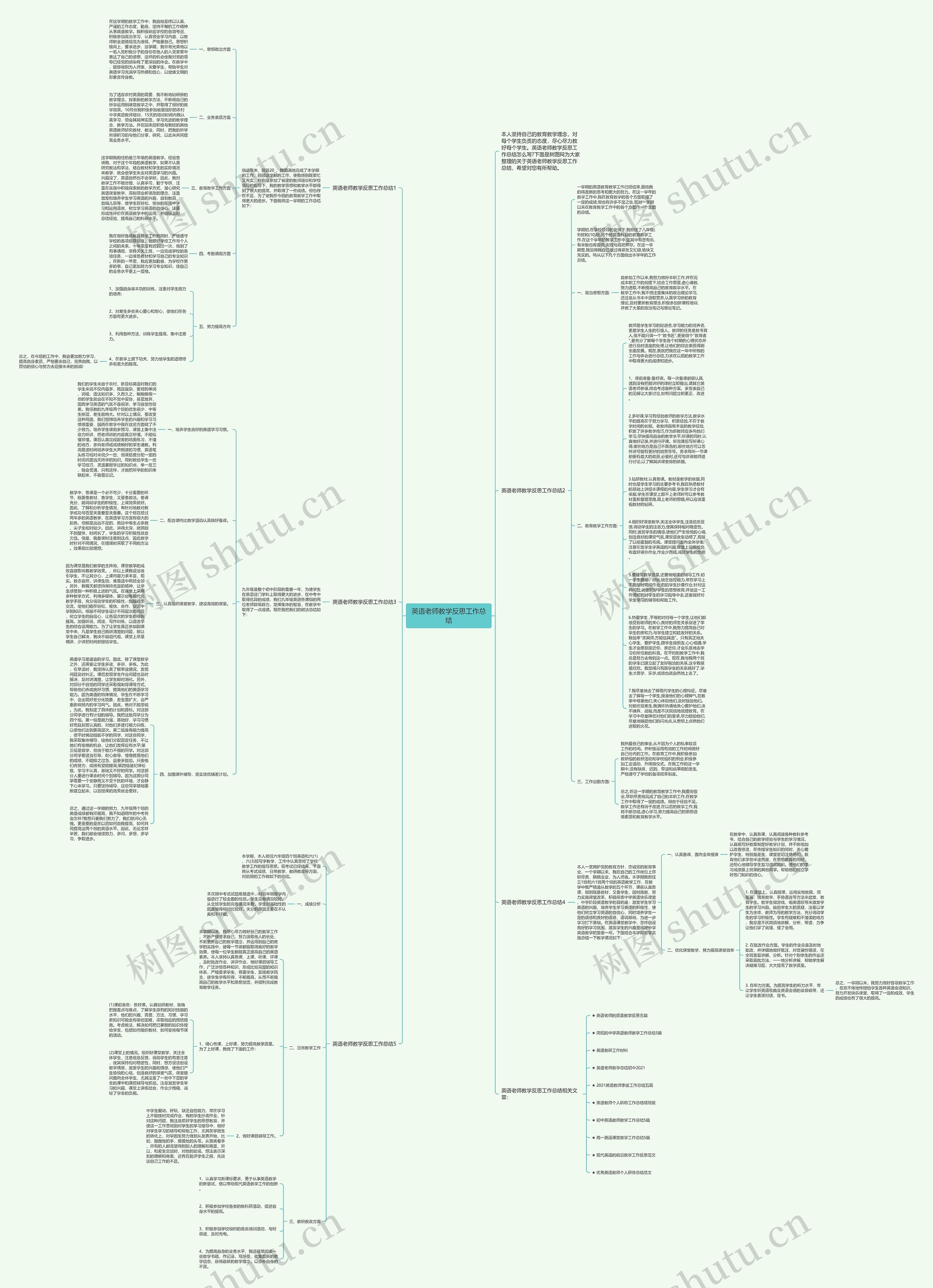 英语老师教学反思工作总结思维导图