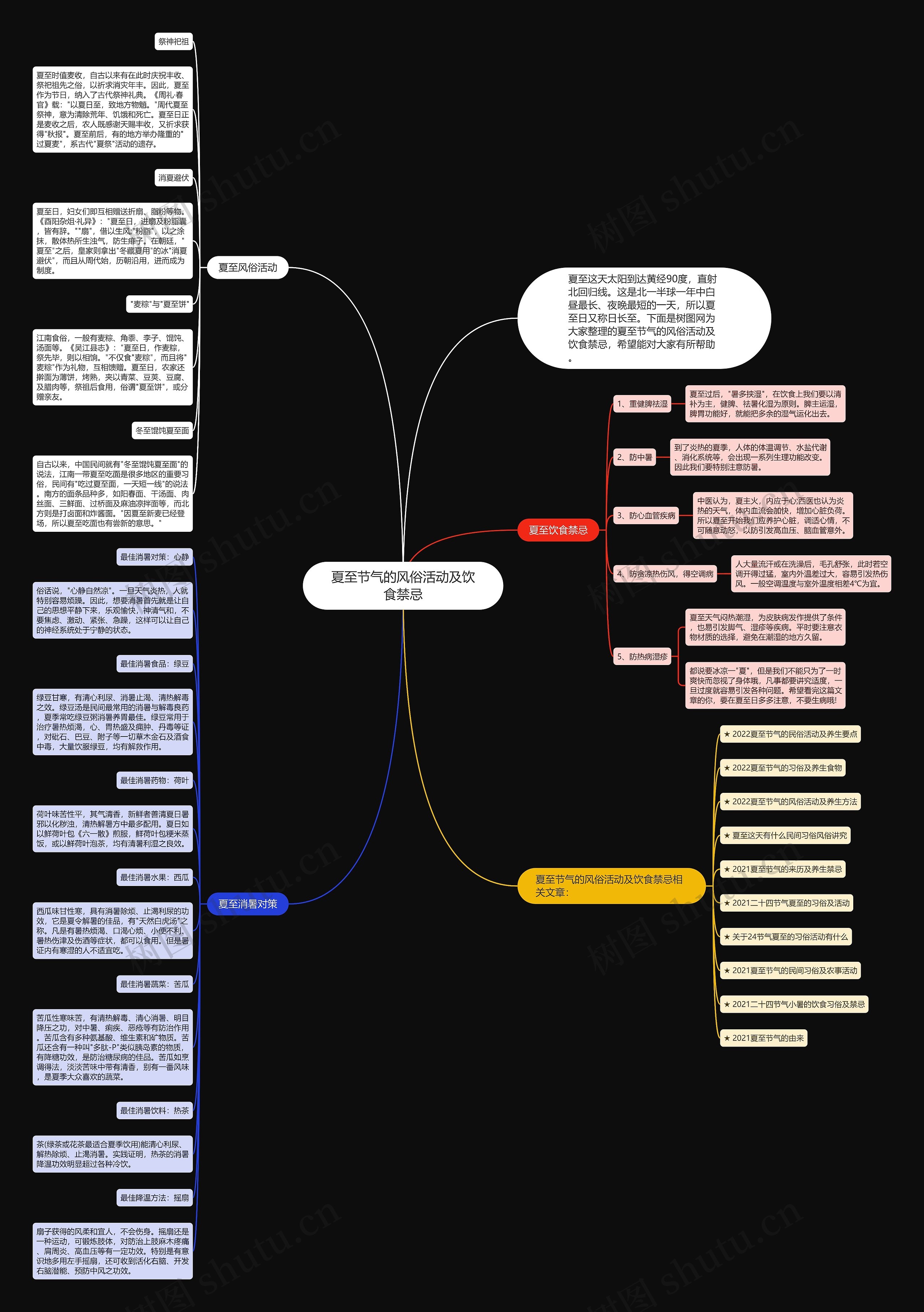 夏至节气的风俗活动及饮食禁忌思维导图