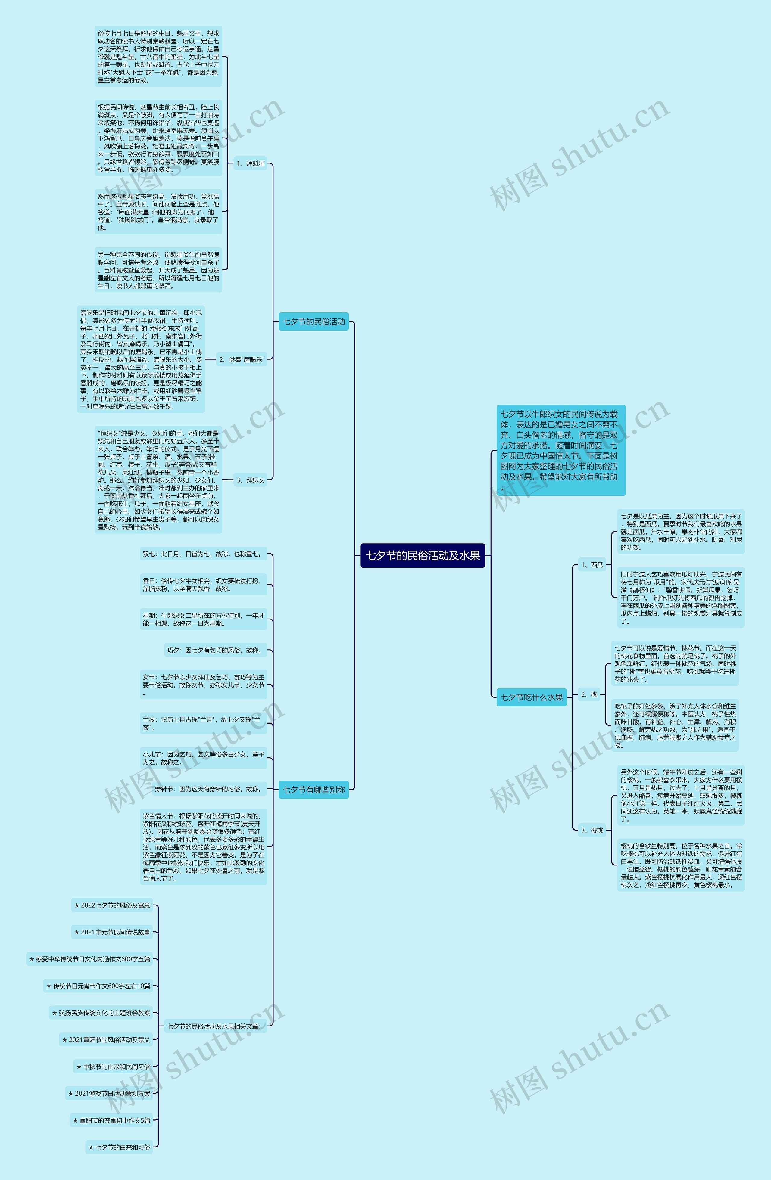 七夕节的民俗活动及水果思维导图