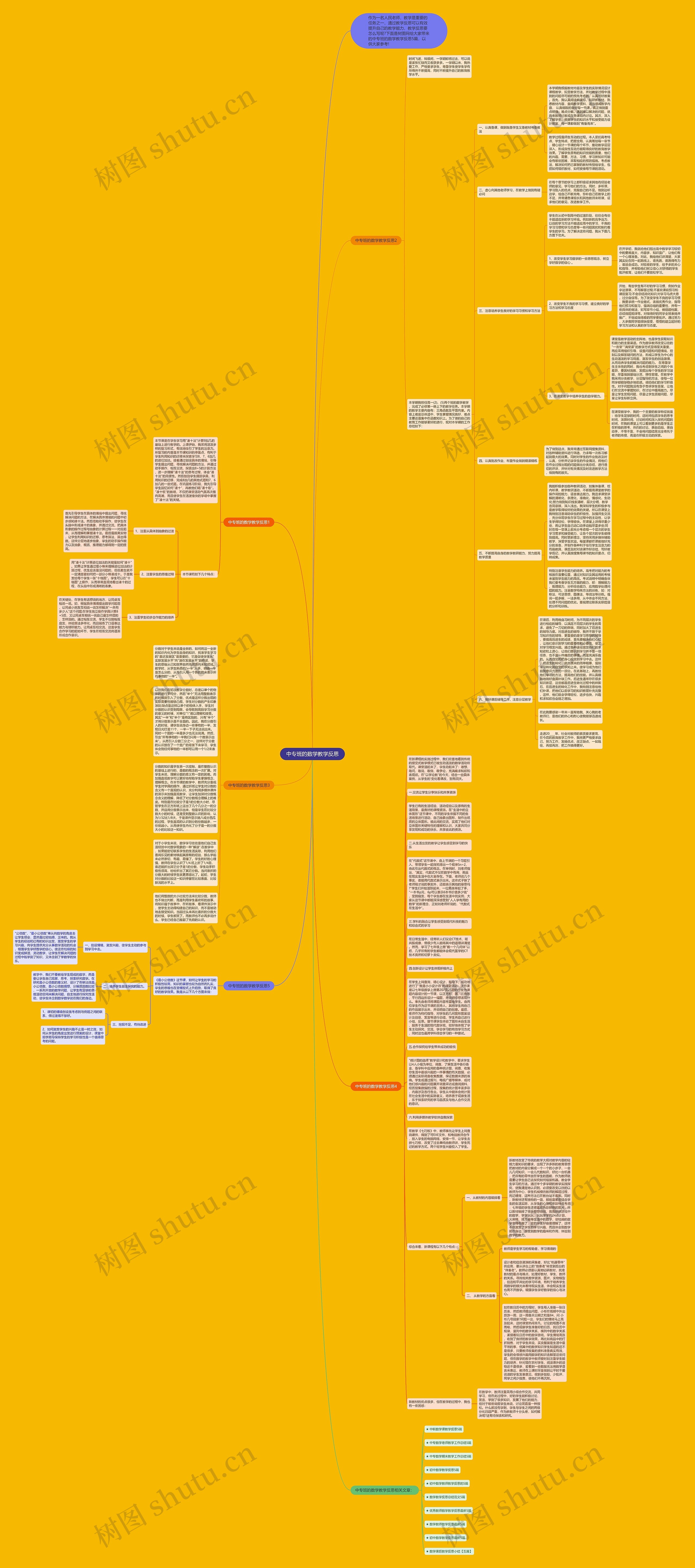 中专班的数学教学反思思维导图