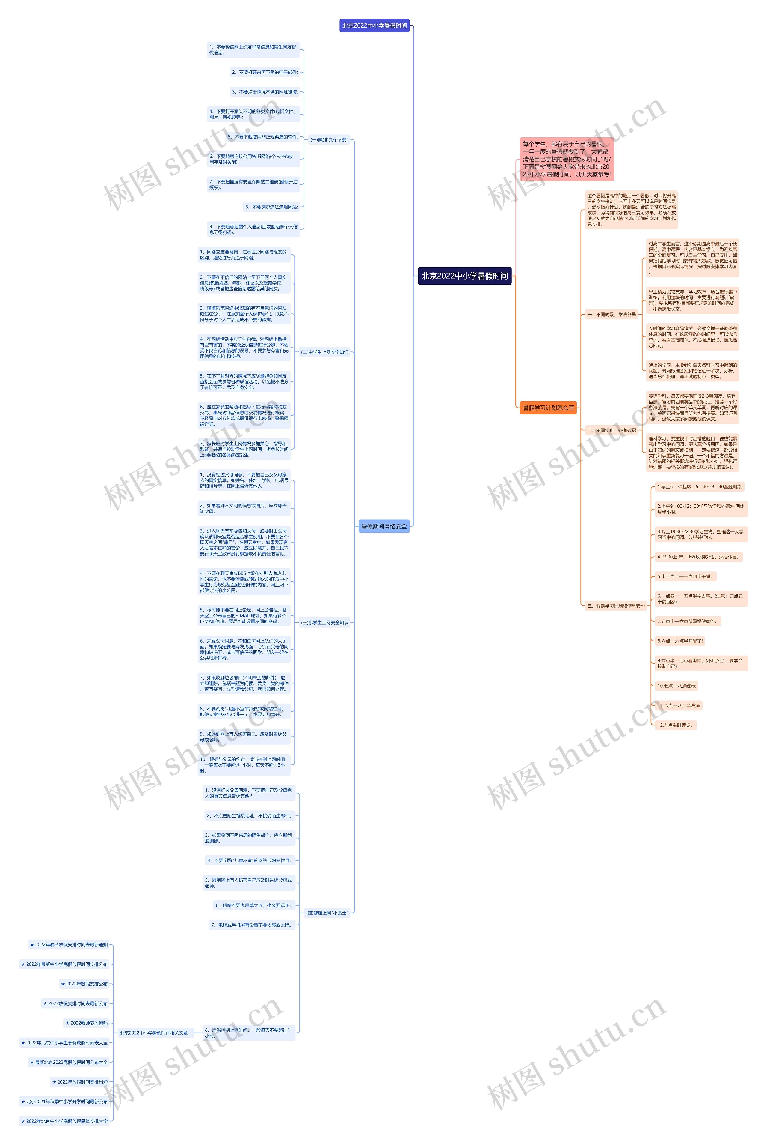 北京2022中小学暑假时间思维导图