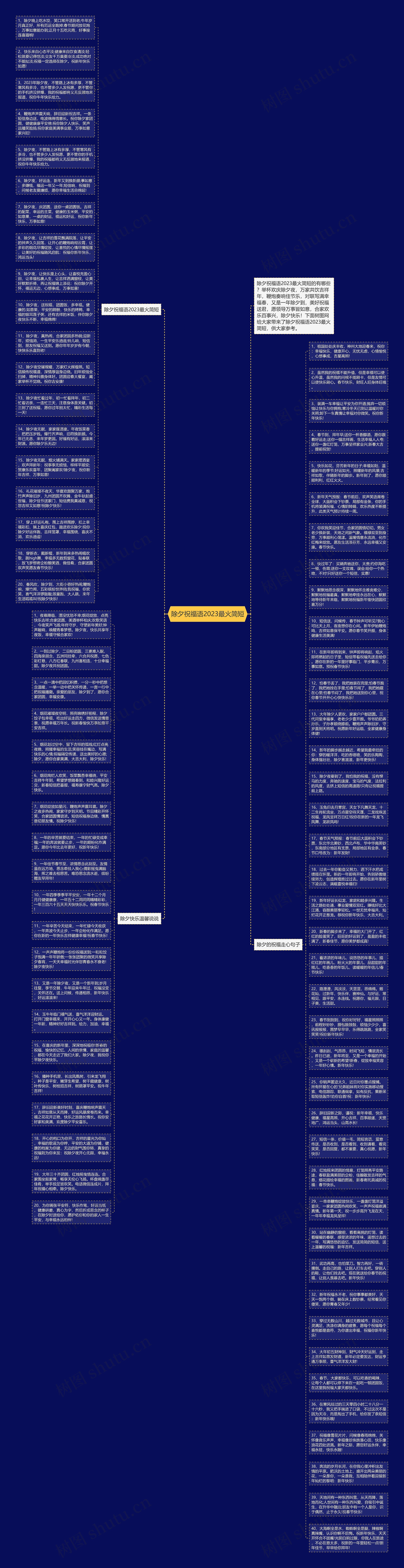 除夕祝福语2023最火简短思维导图