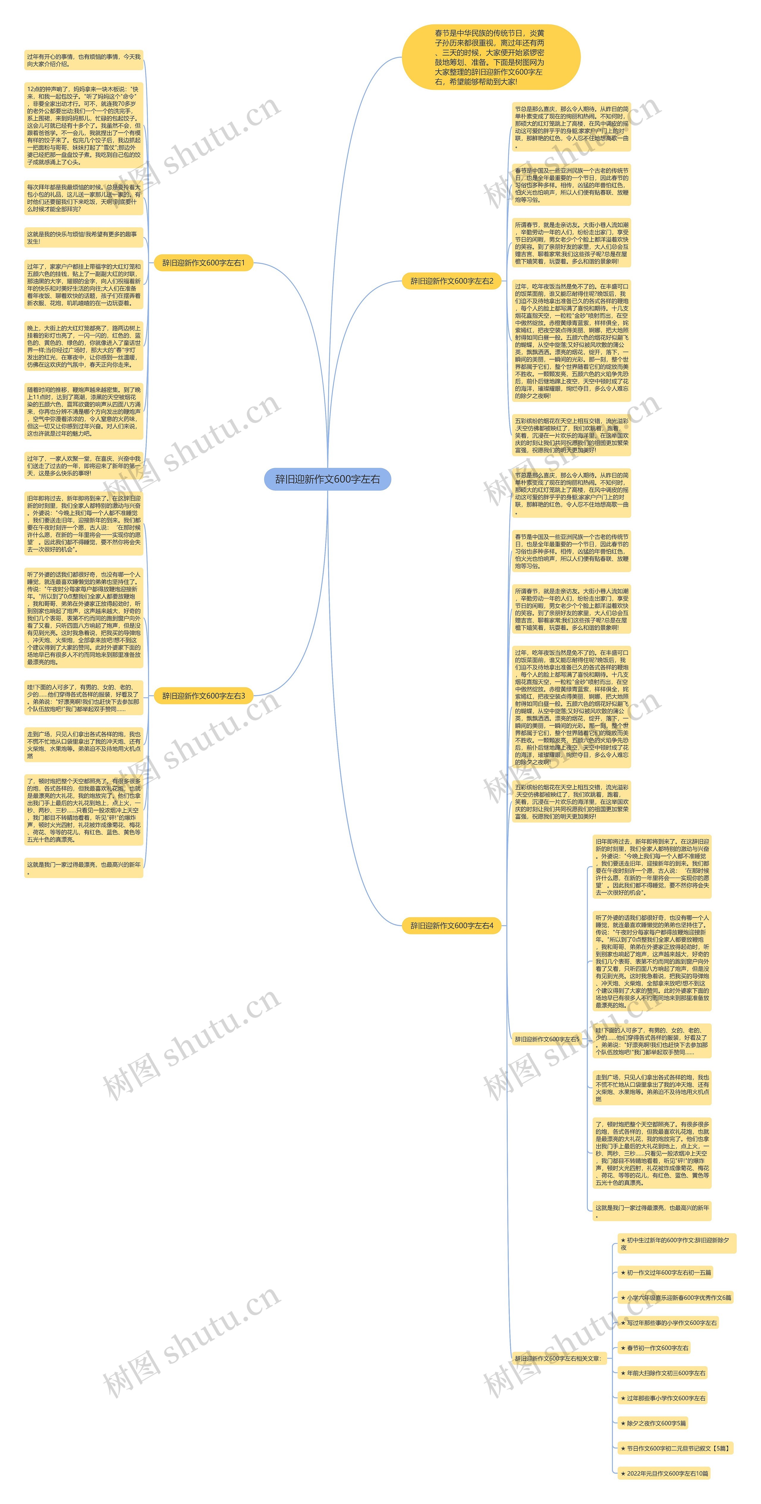 辞旧迎新作文600字左右思维导图
