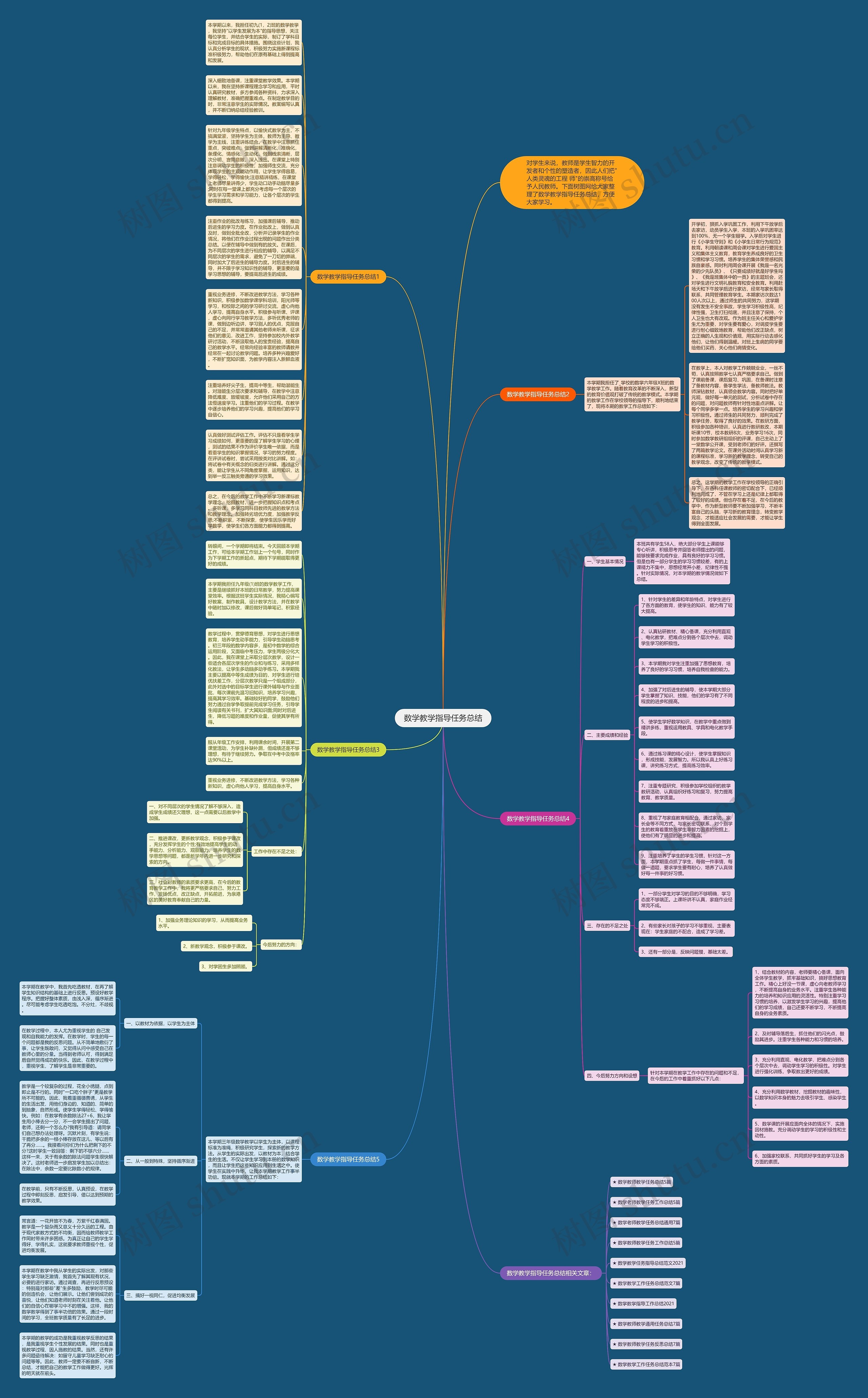 数学教学指导任务总结思维导图