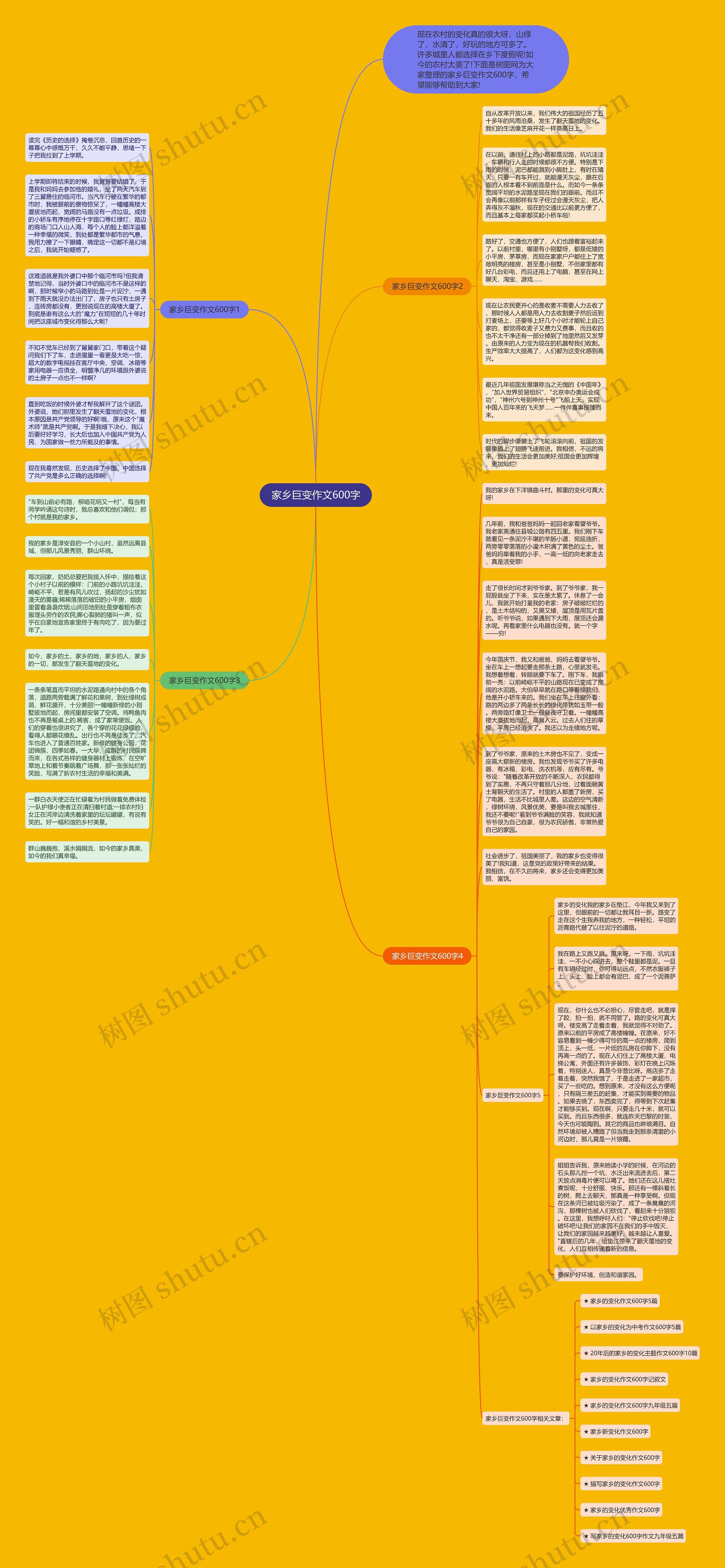家乡巨变作文600字思维导图