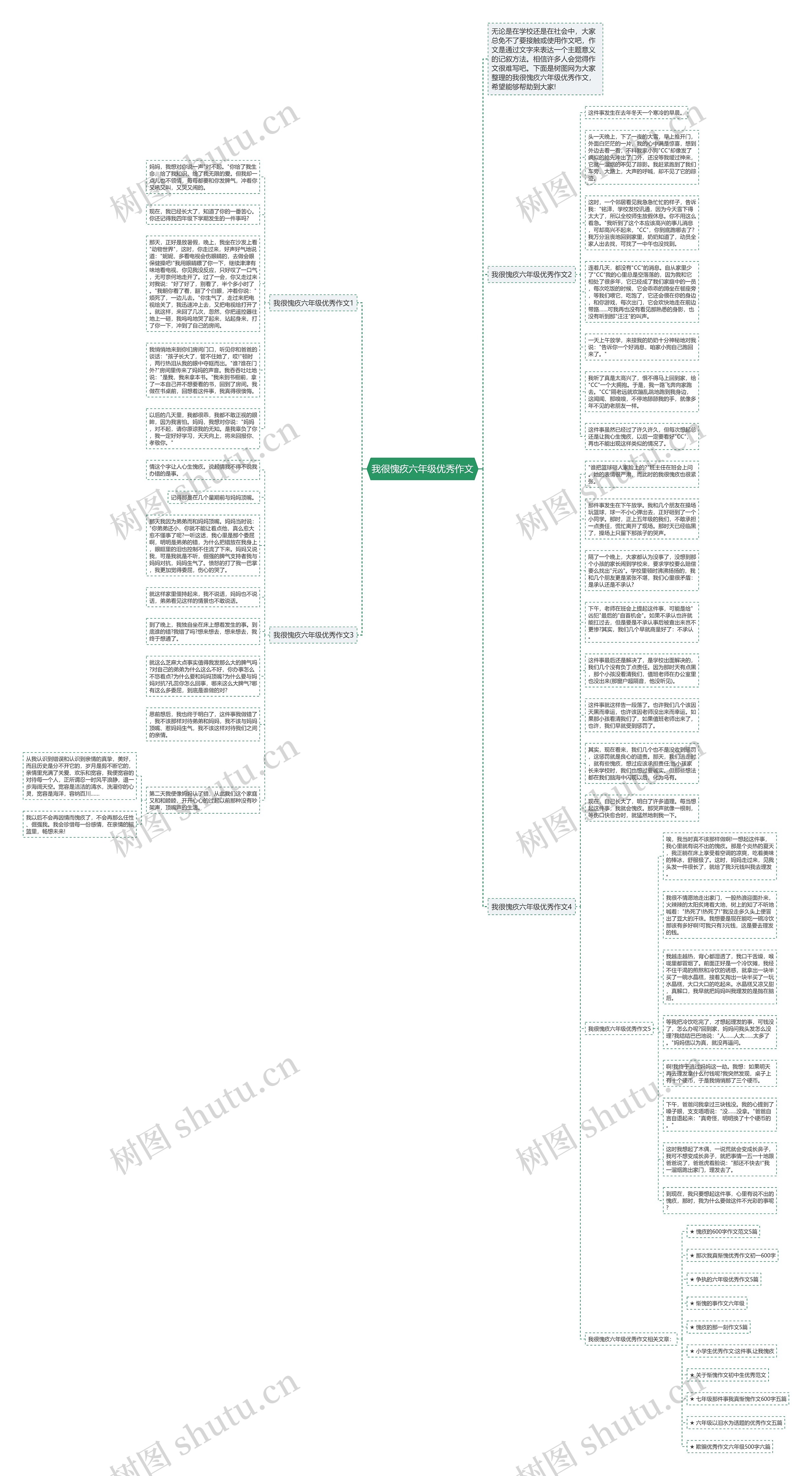 我很愧疚六年级优秀作文思维导图