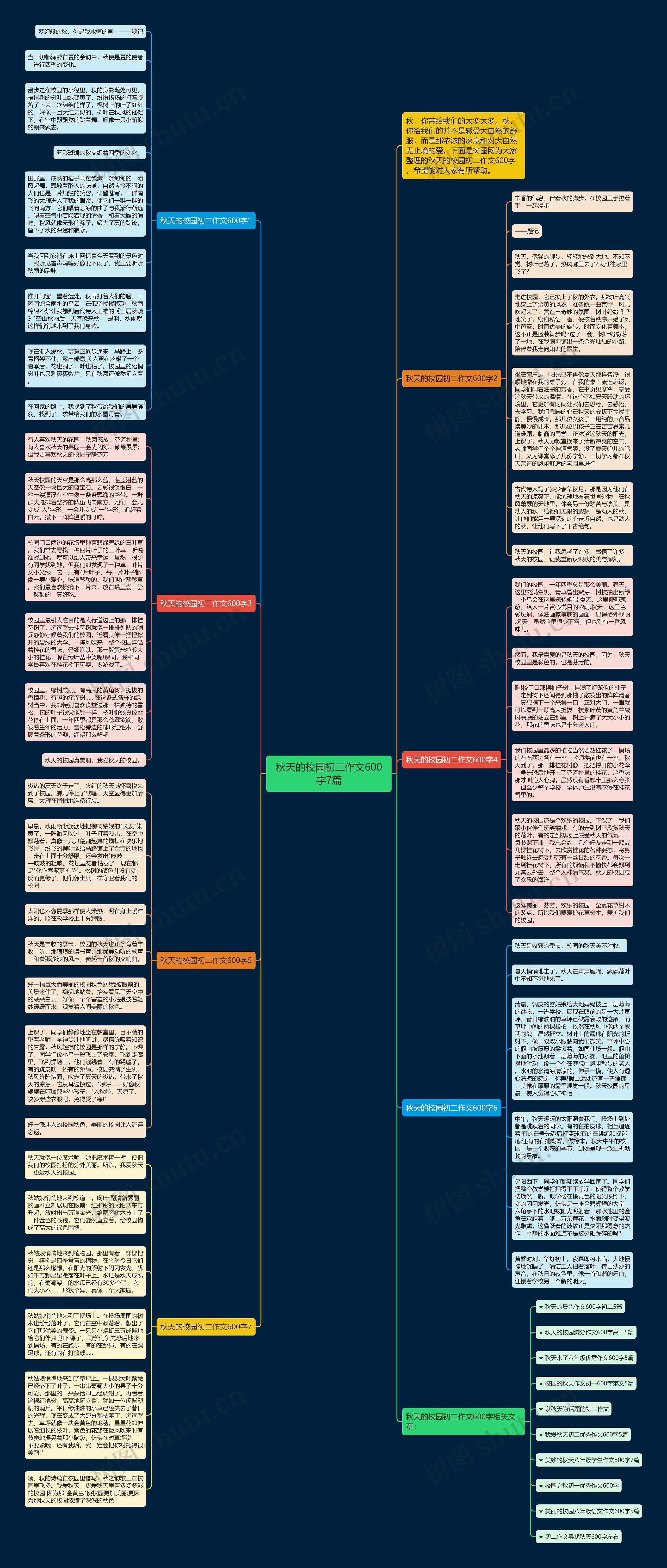 秋天的校园初二作文600字7篇思维导图