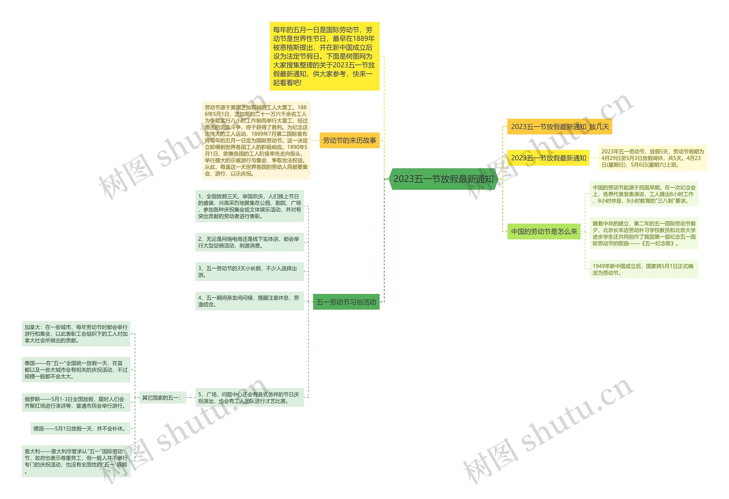 2023五一节放假最新通知