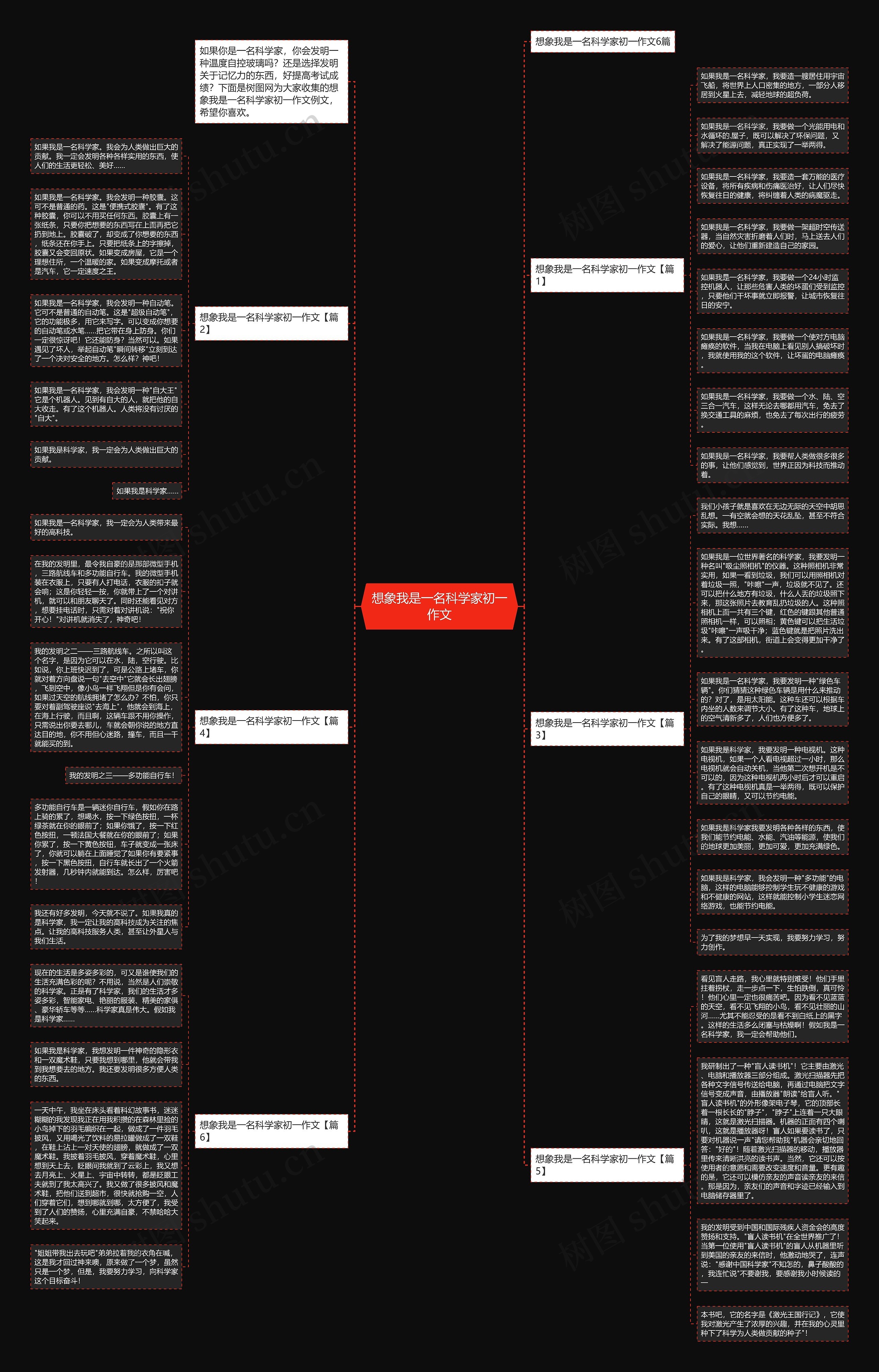 想象我是一名科学家初一作文思维导图