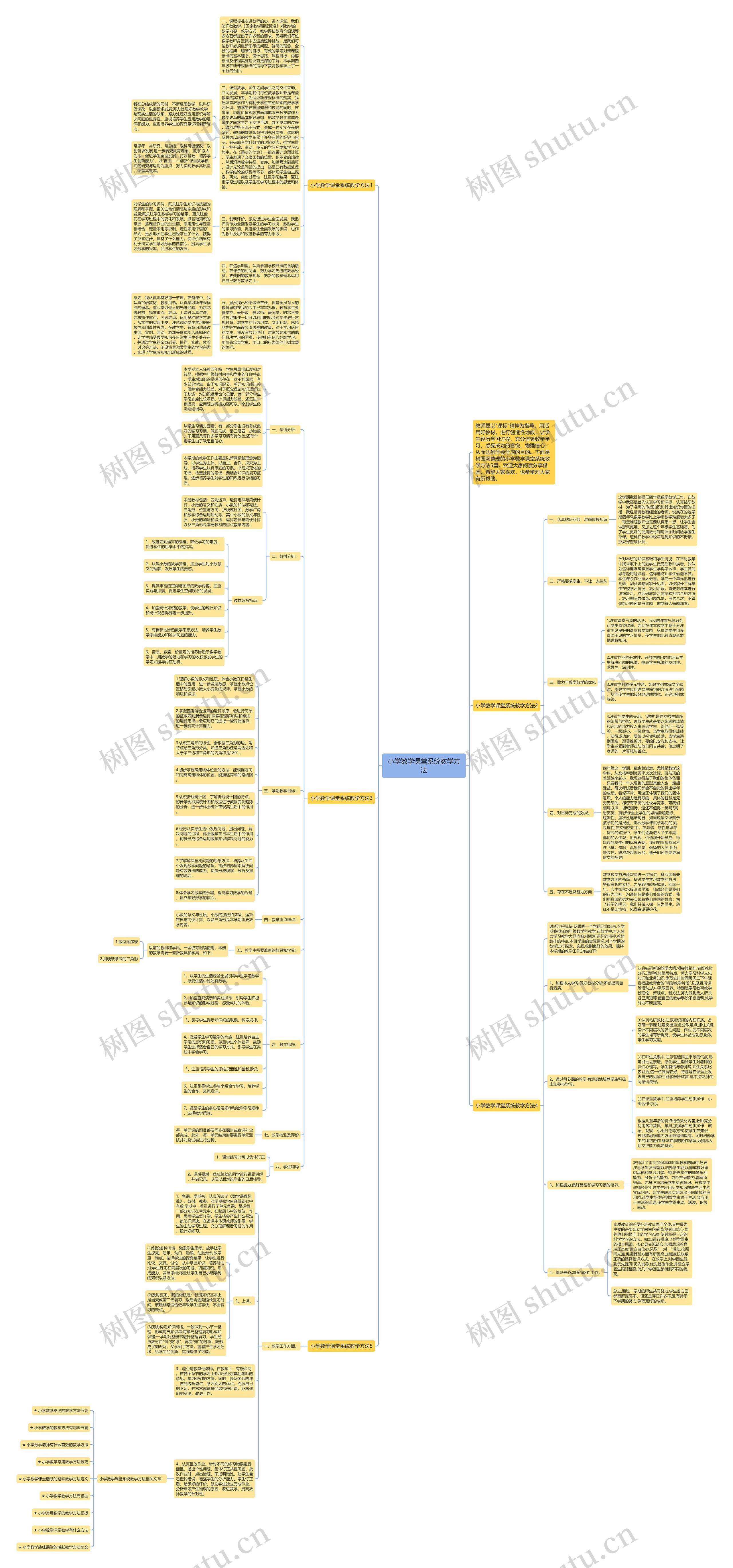 小学数学课堂系统教学方法思维导图