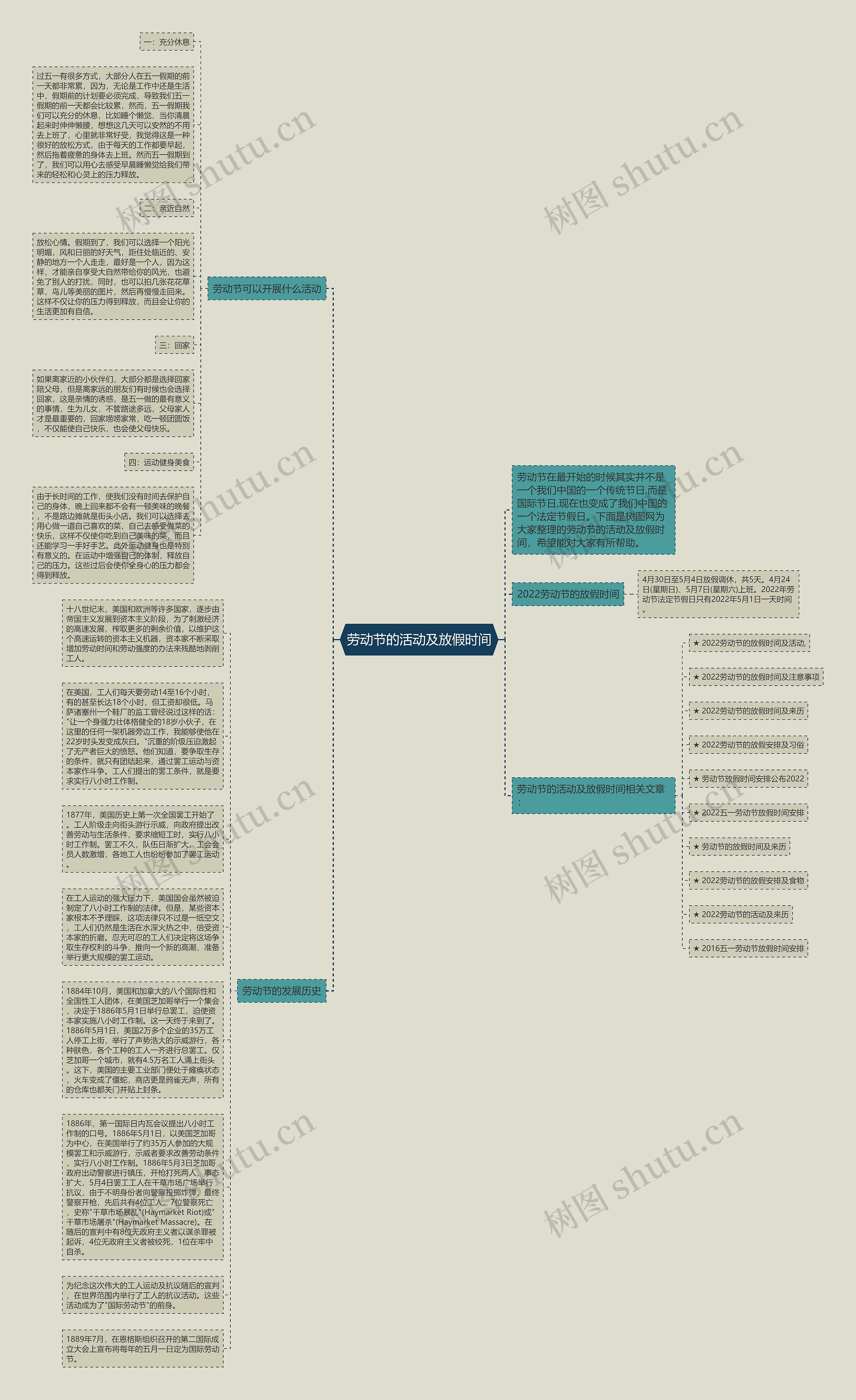 劳动节的活动及放假时间思维导图
