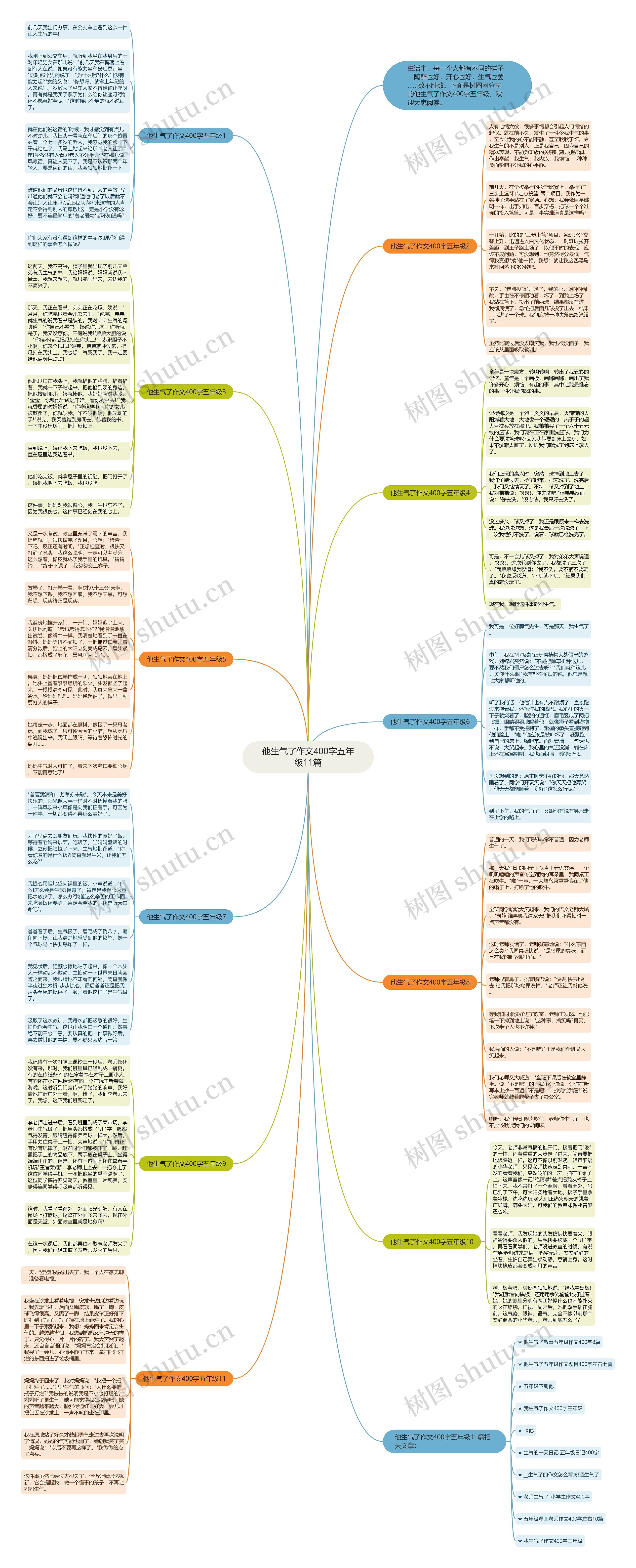 他生气了作文400字五年级11篇思维导图