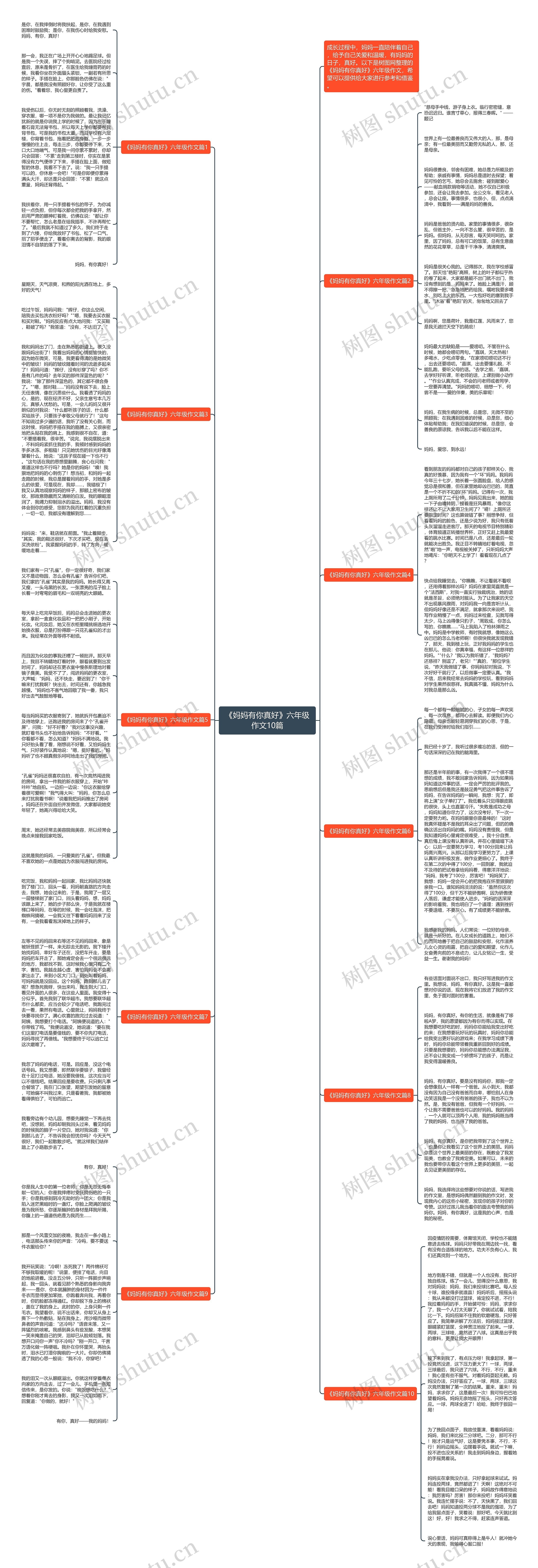《妈妈有你真好》六年级作文10篇思维导图
