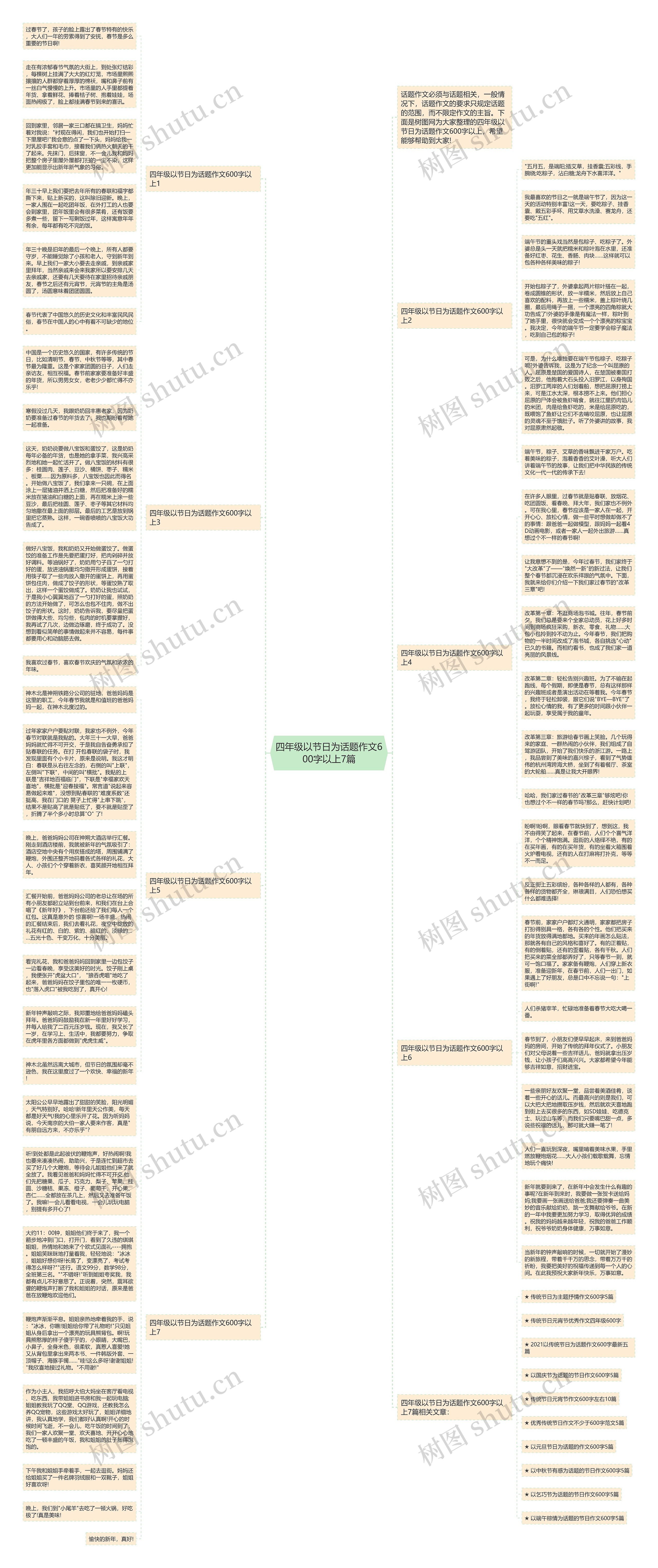 四年级以节日为话题作文600字以上7篇思维导图