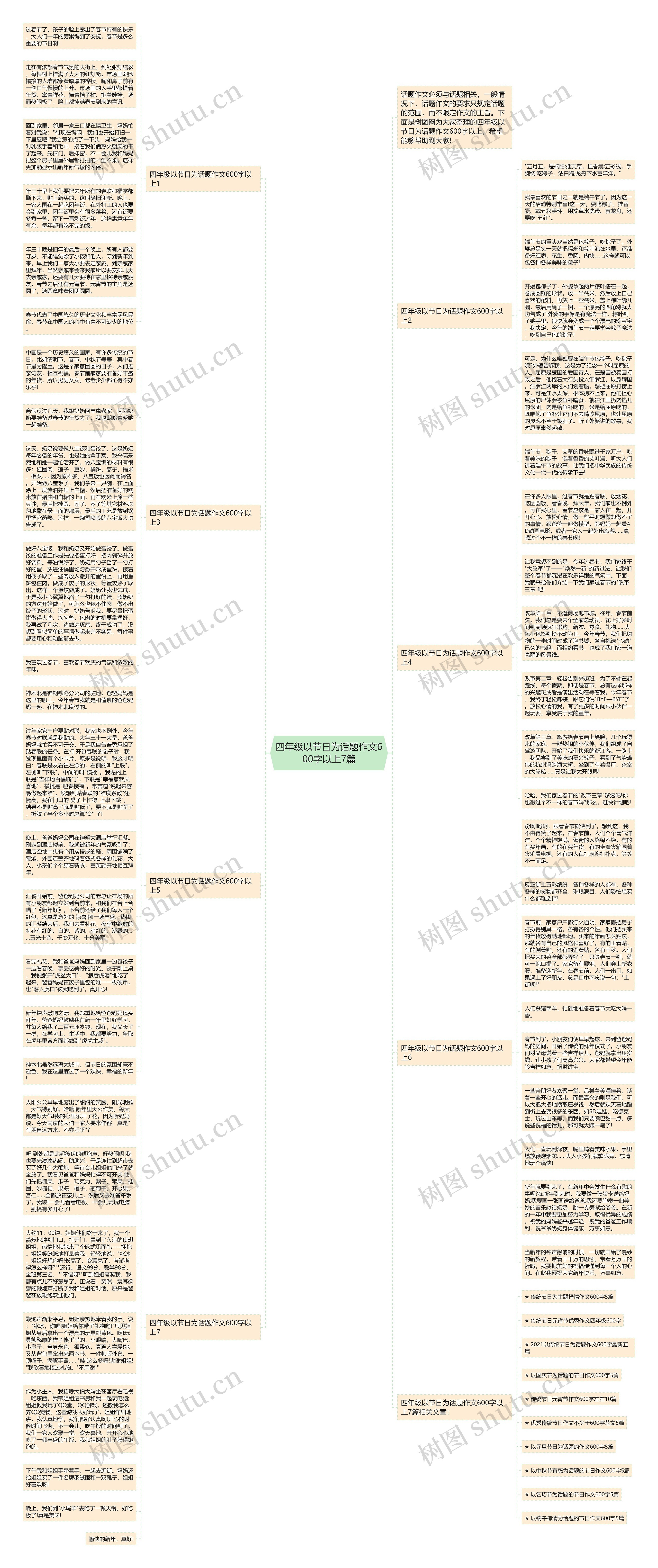 四年级以节日为话题作文600字以上7篇思维导图高清图 四年级以节日为话题作文600字以上7篇思维导图