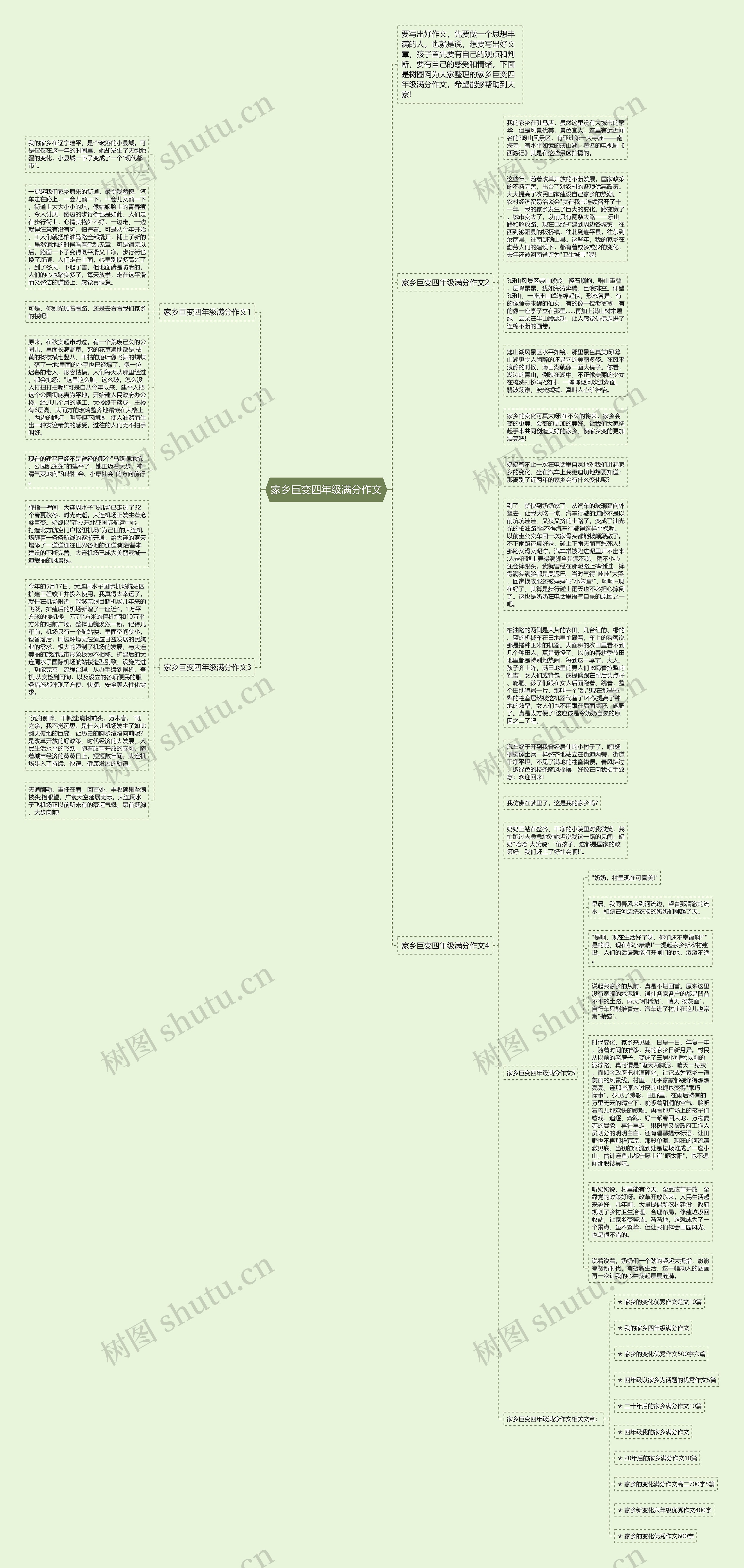 家乡巨变四年级满分作文思维导图