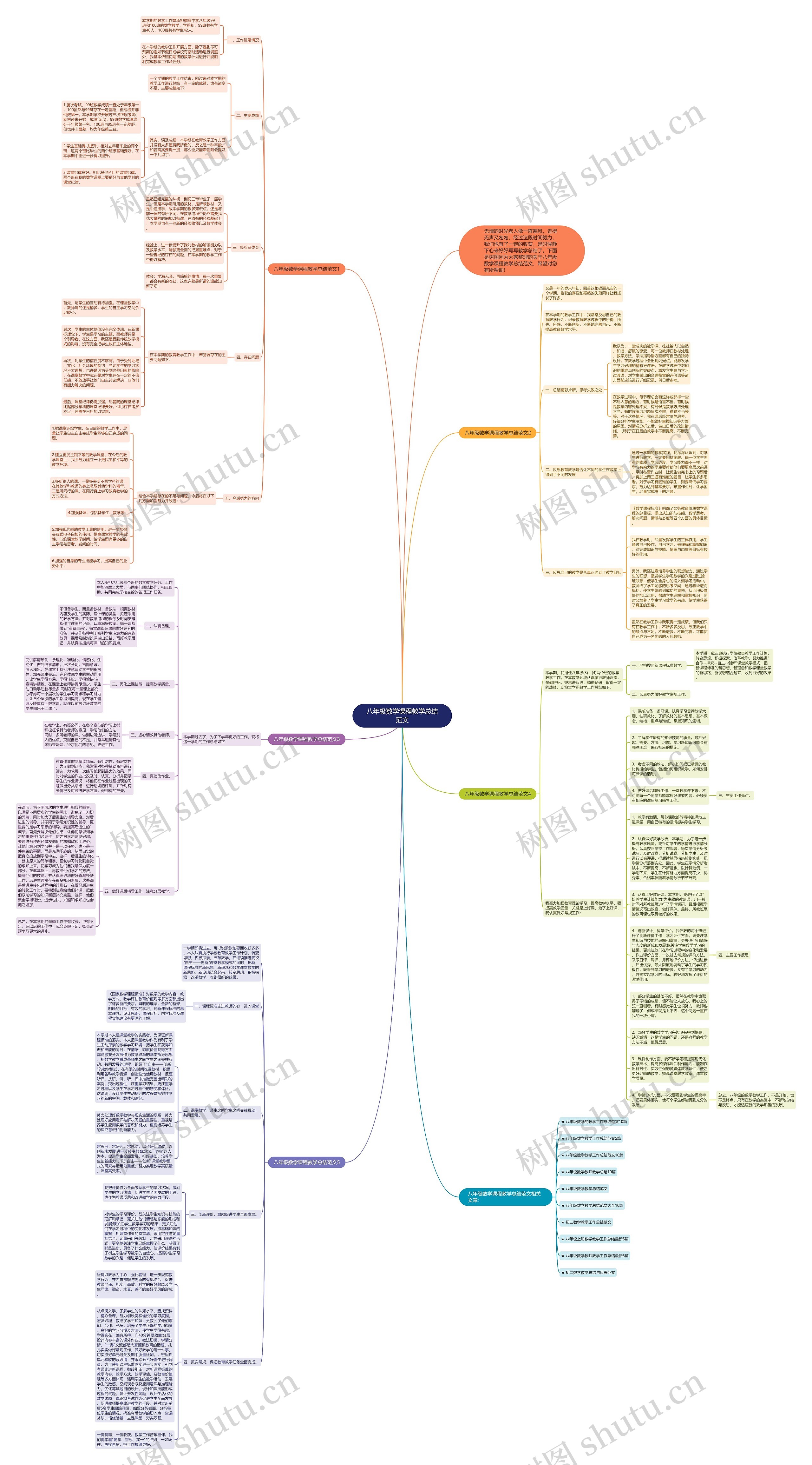 八年级数学课程教学总结范文思维导图