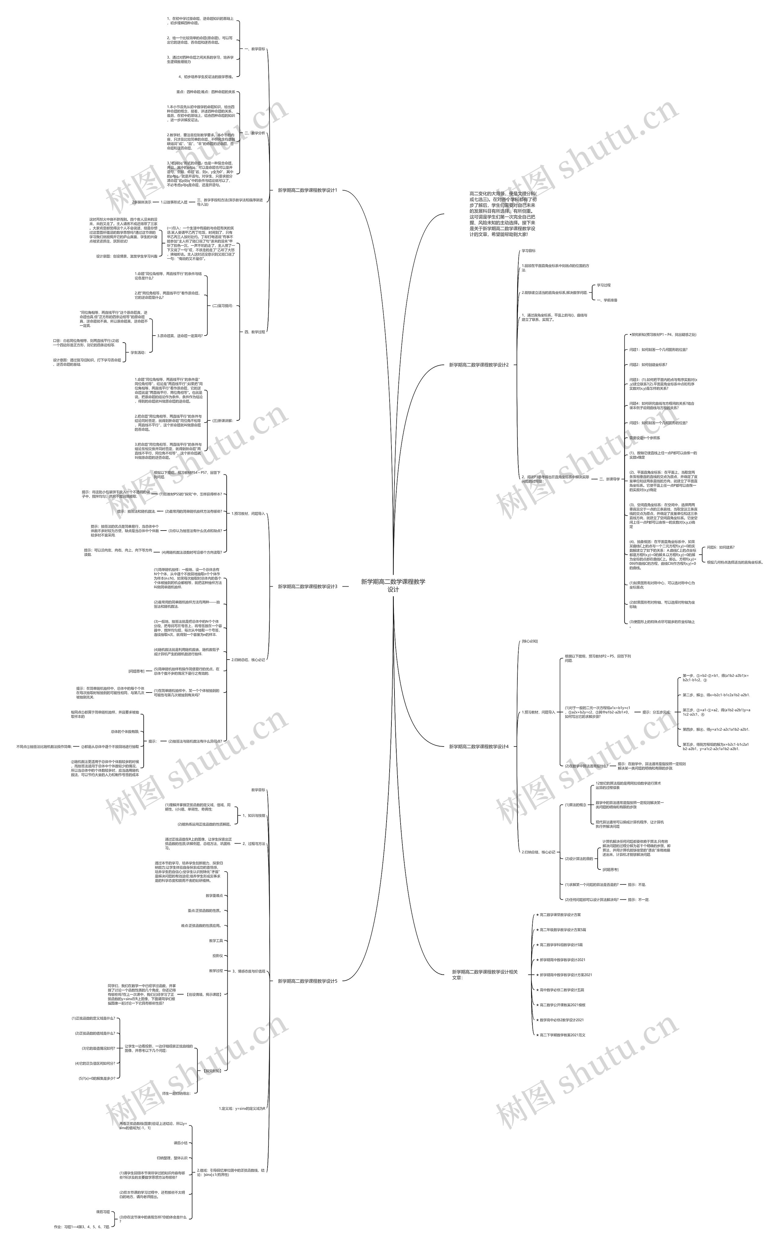 新学期高二数学课程教学设计思维导图