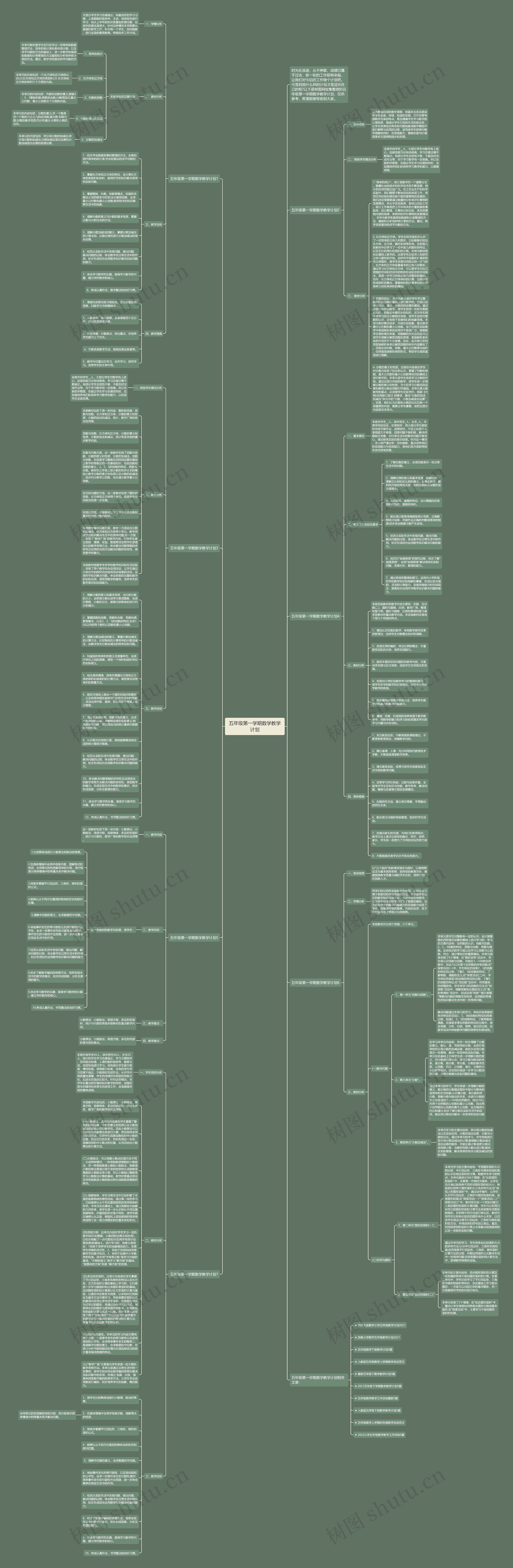 五年级第一学期数学教学计划思维导图