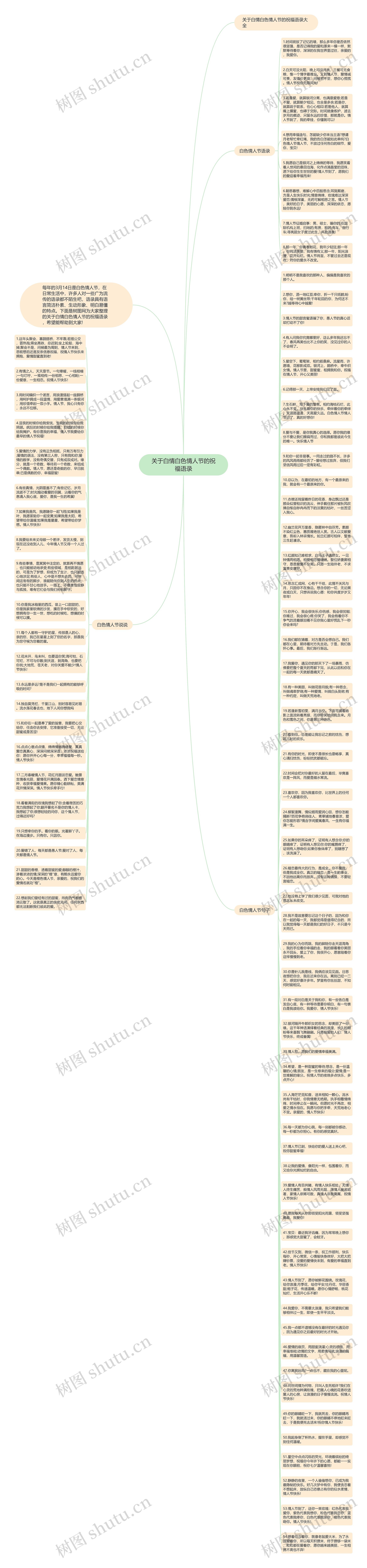 关于白情白色情人节的祝福语录思维导图