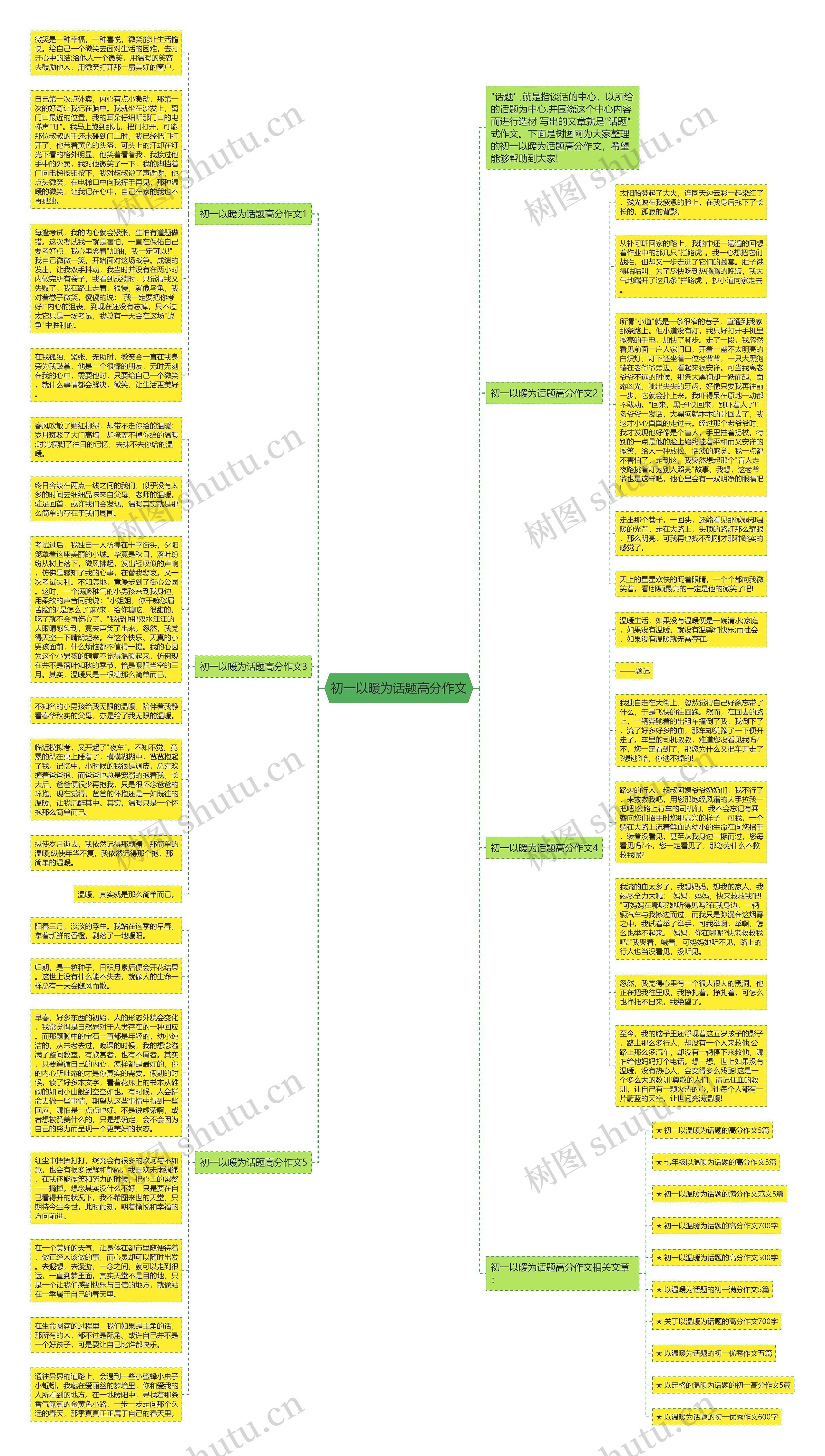 初一以暖为话题高分作文思维导图