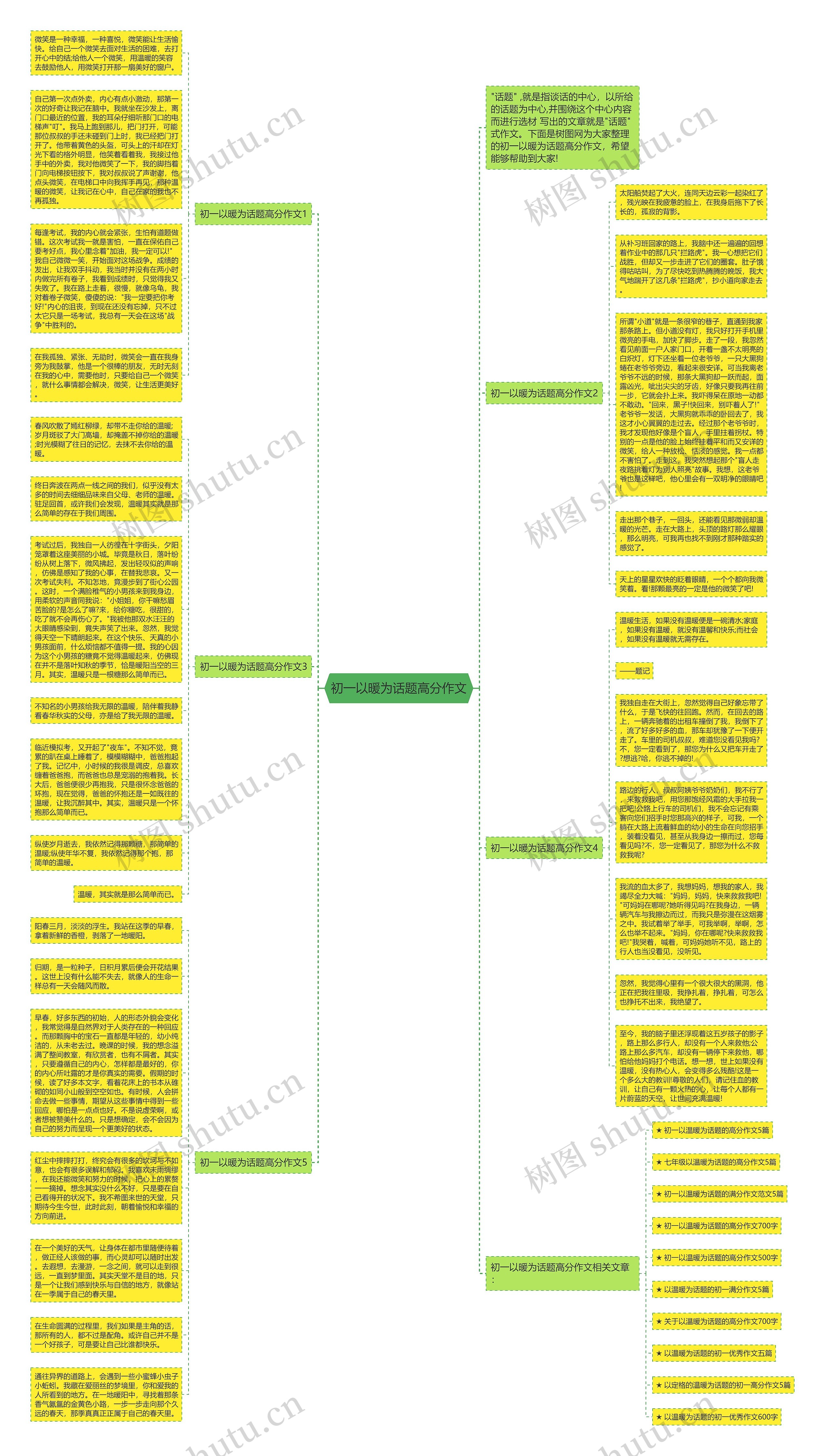 初一以暖为话题高分作文思维导图高清图 初一以暖为话题高分作文思维导图