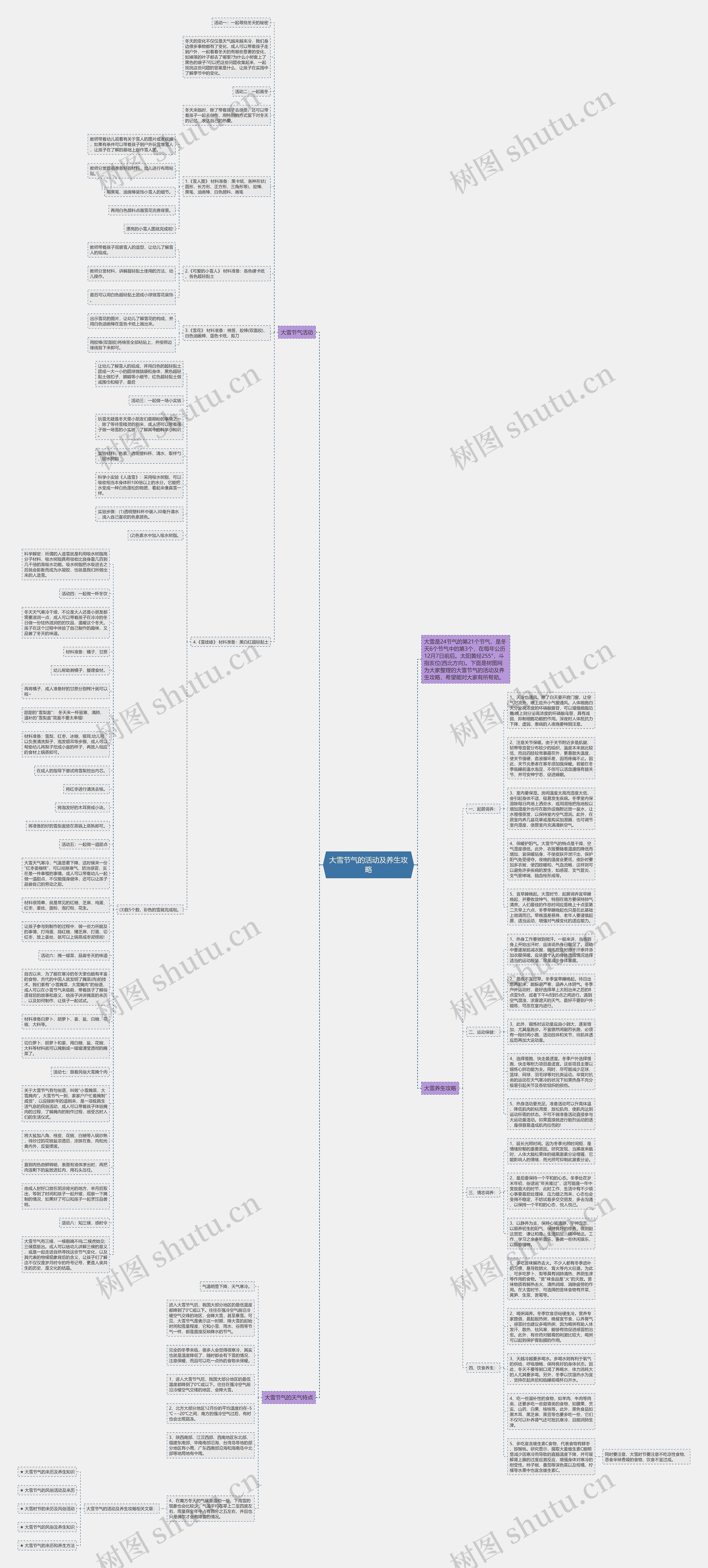 大雪节气的活动及养生攻略思维导图