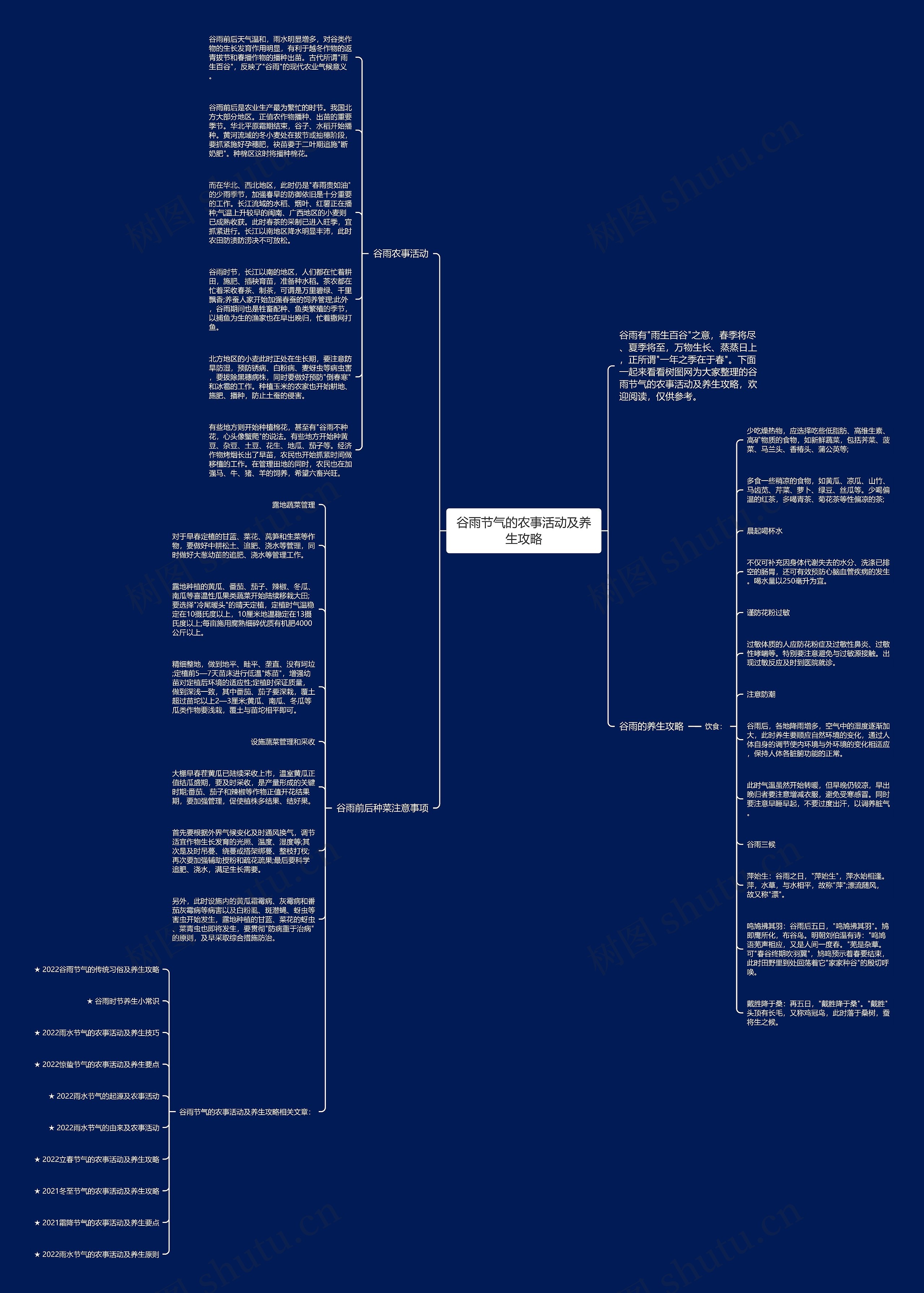 谷雨节气的农事活动及养生攻略思维导图