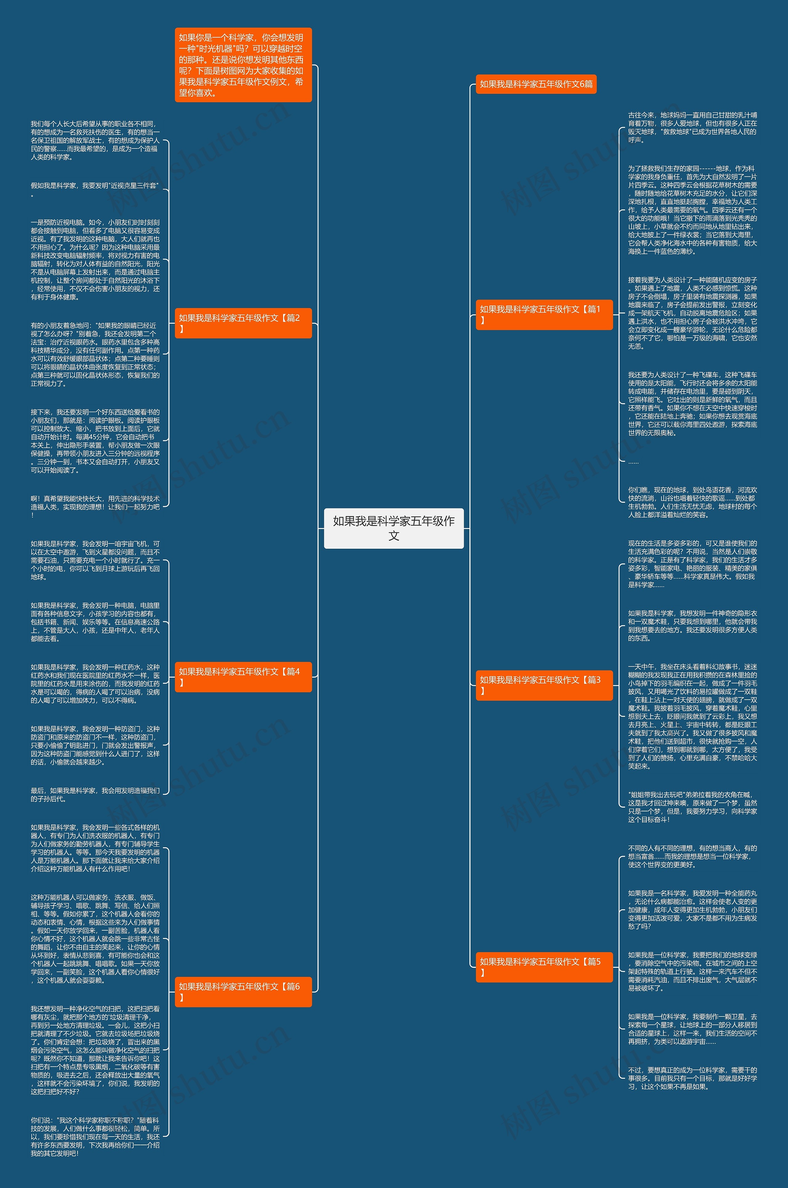 如果我是科学家五年级作文