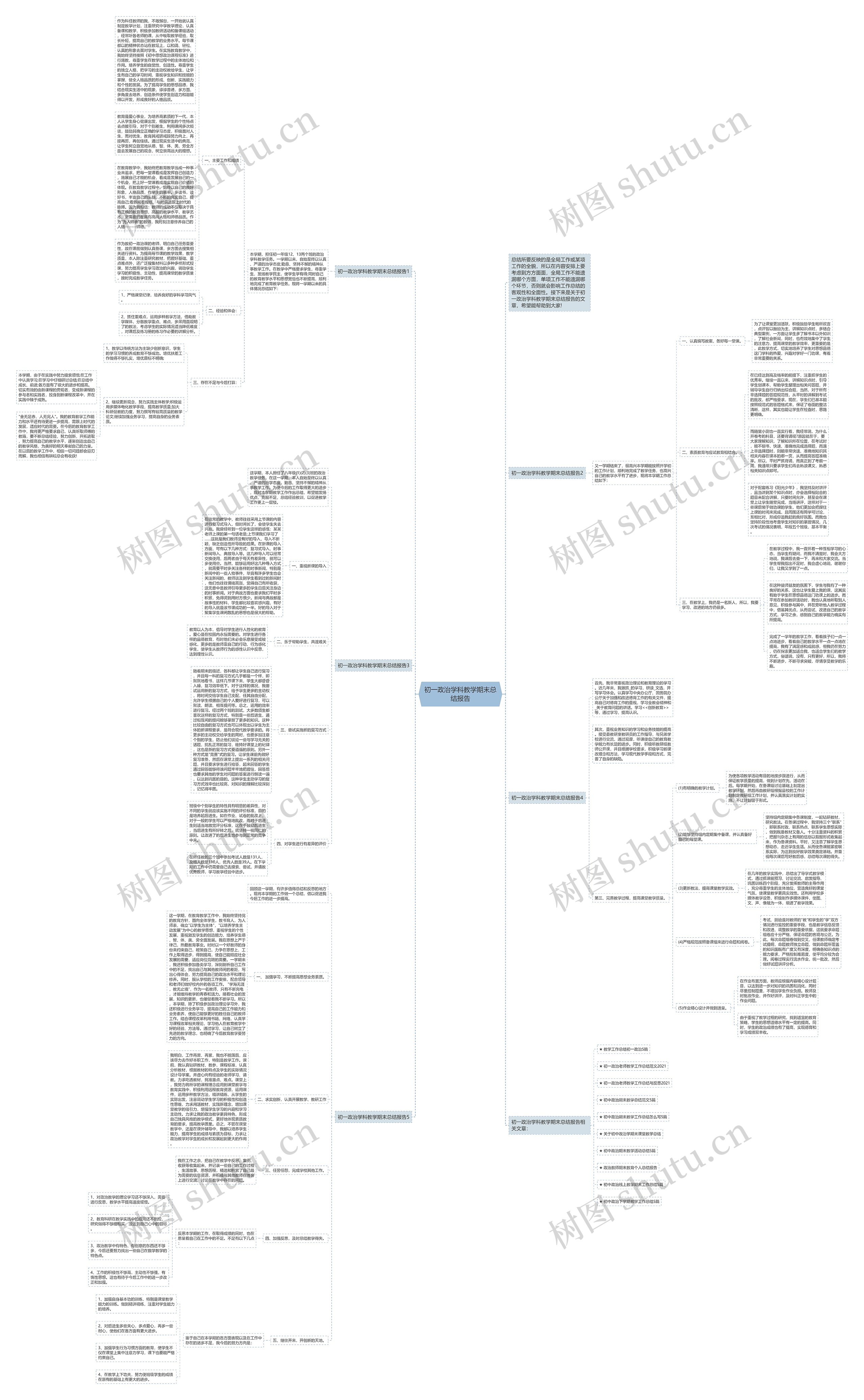初一政治学科教学期末总结报告思维导图