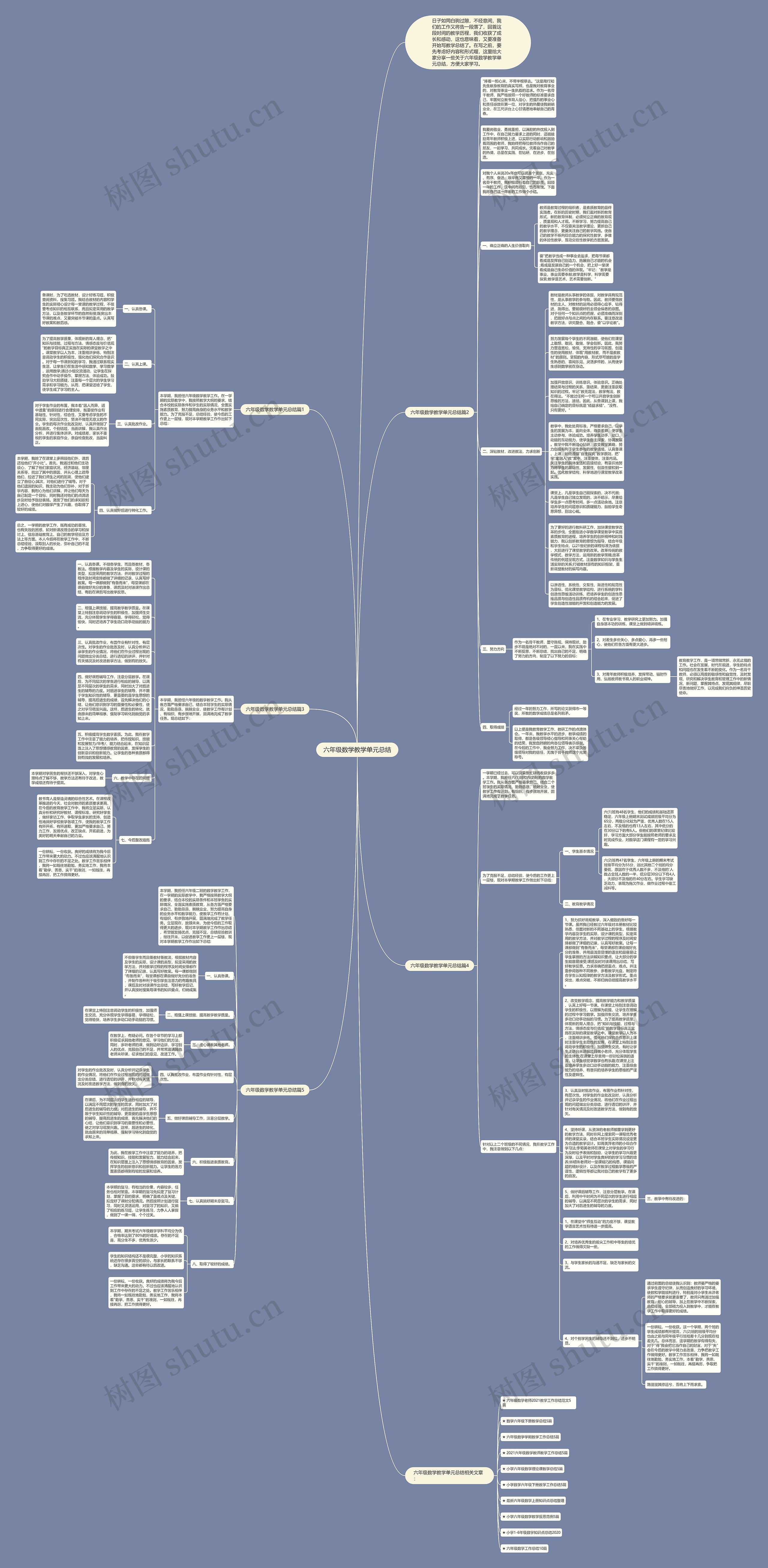 六年级数学教学单元总结思维导图