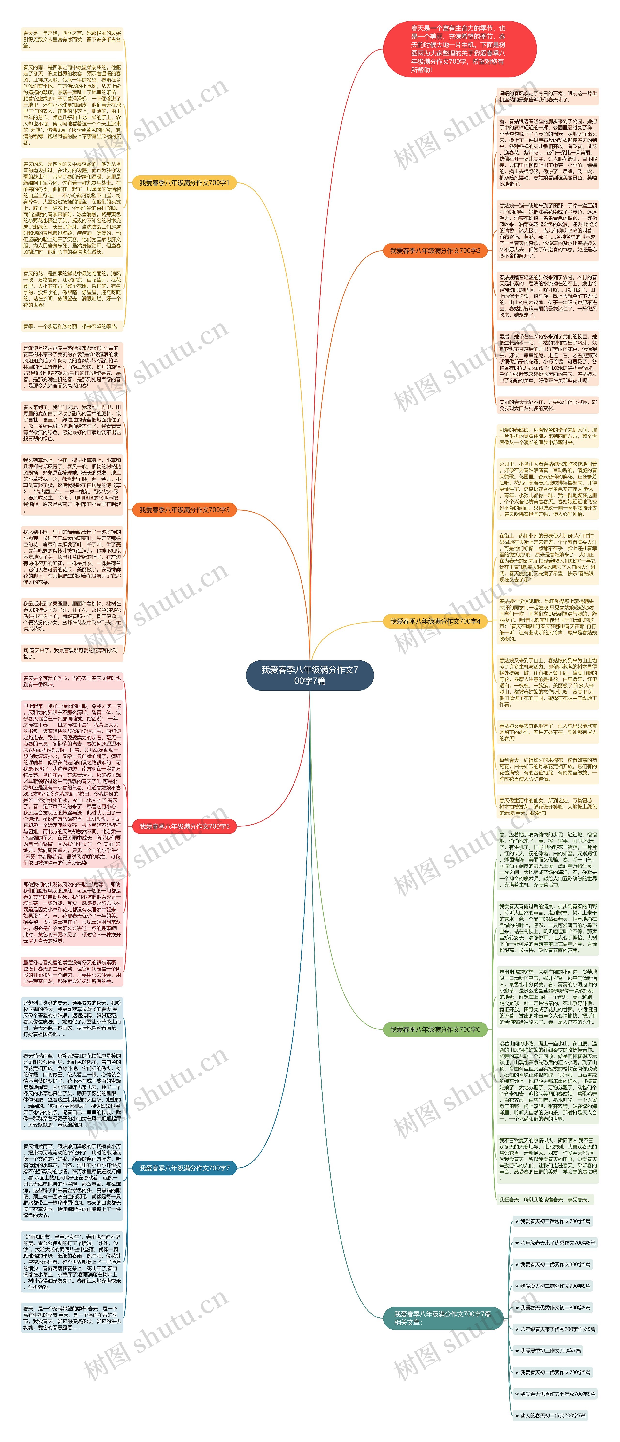 我爱春季八年级满分作文700字7篇思维导图