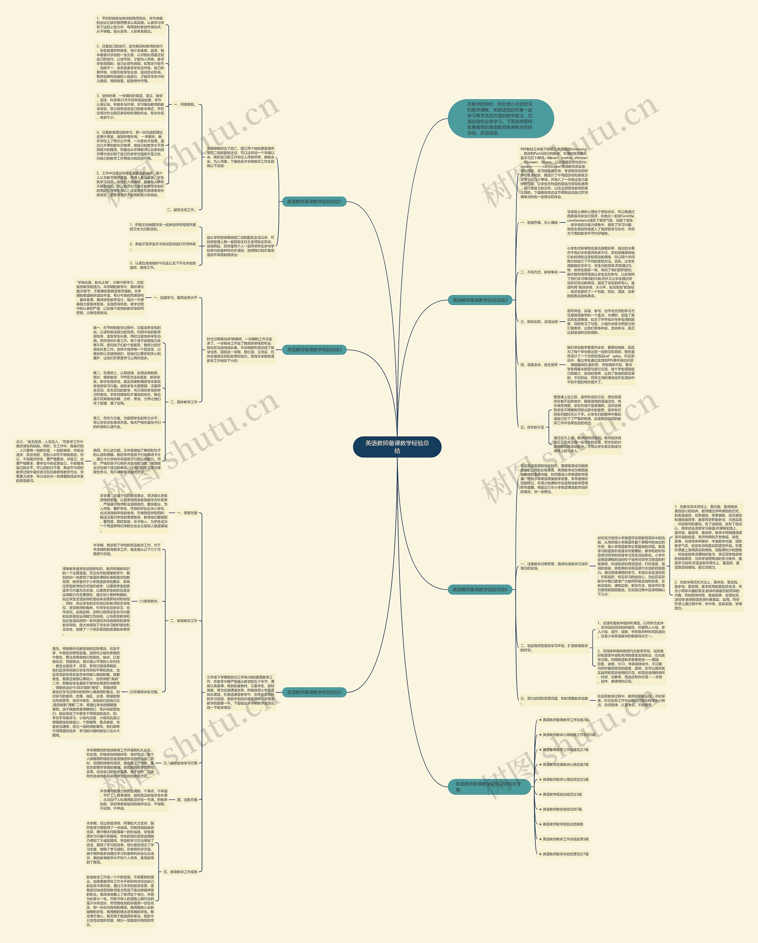 英语教师备课教学经验总结思维导图