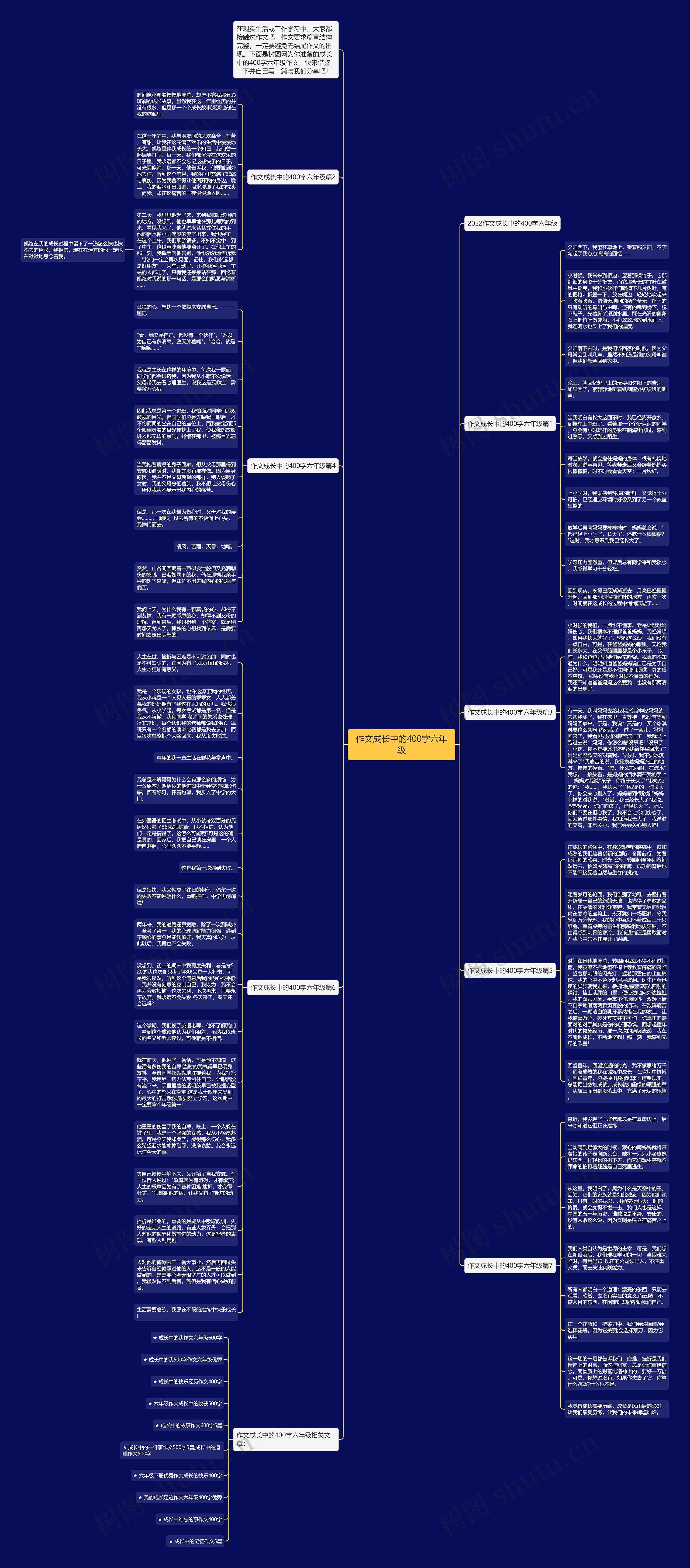 作文成长中的400字六年级思维导图