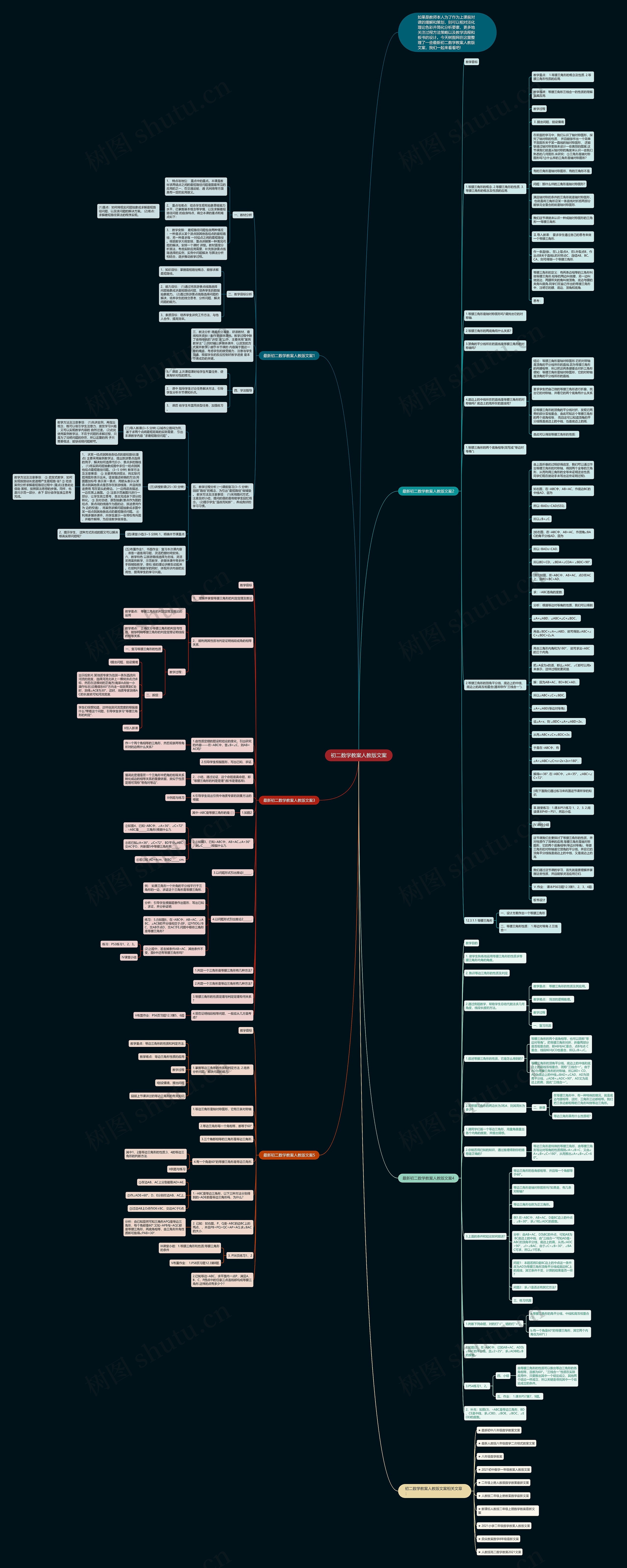 初二数学教案人教版文案思维导图